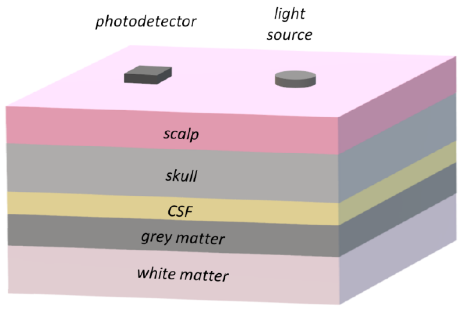 Photonics 09 00392 g005