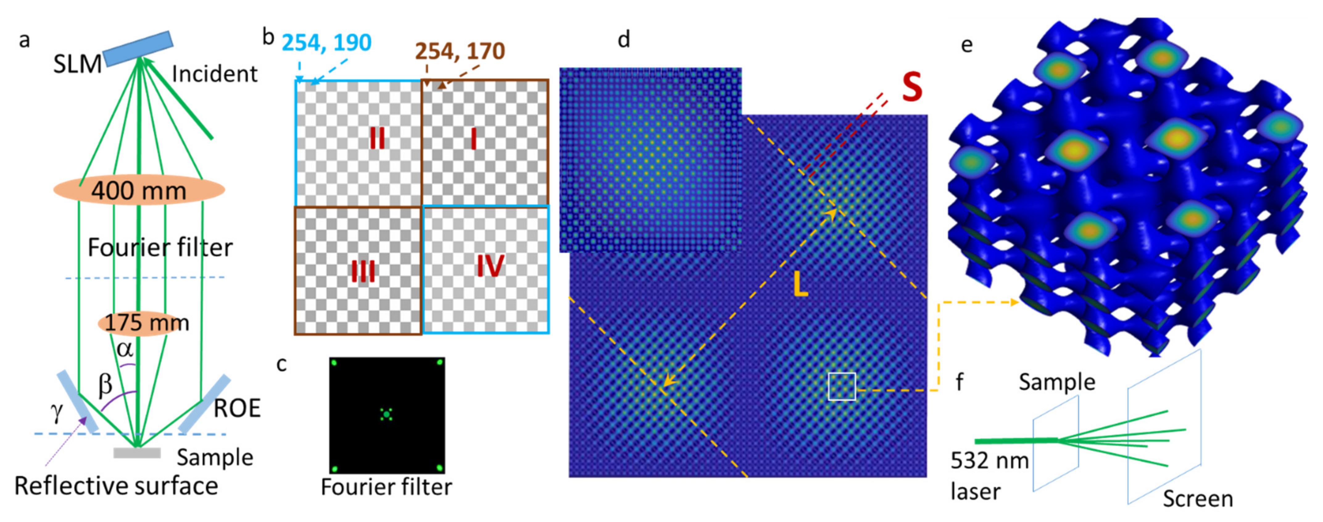 Photonics 09 00395 g001 550