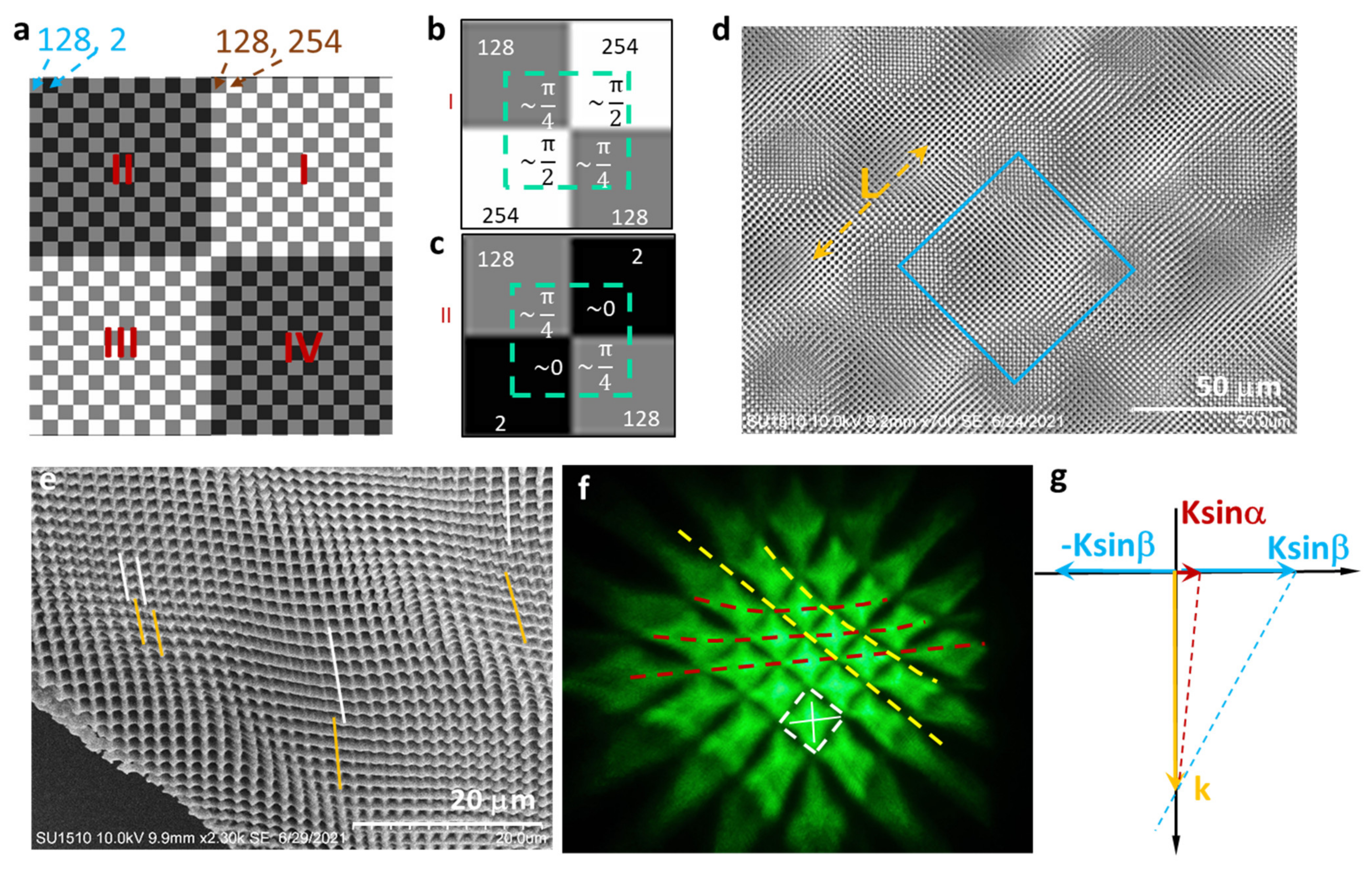 Photonics 09 00395 g003 550