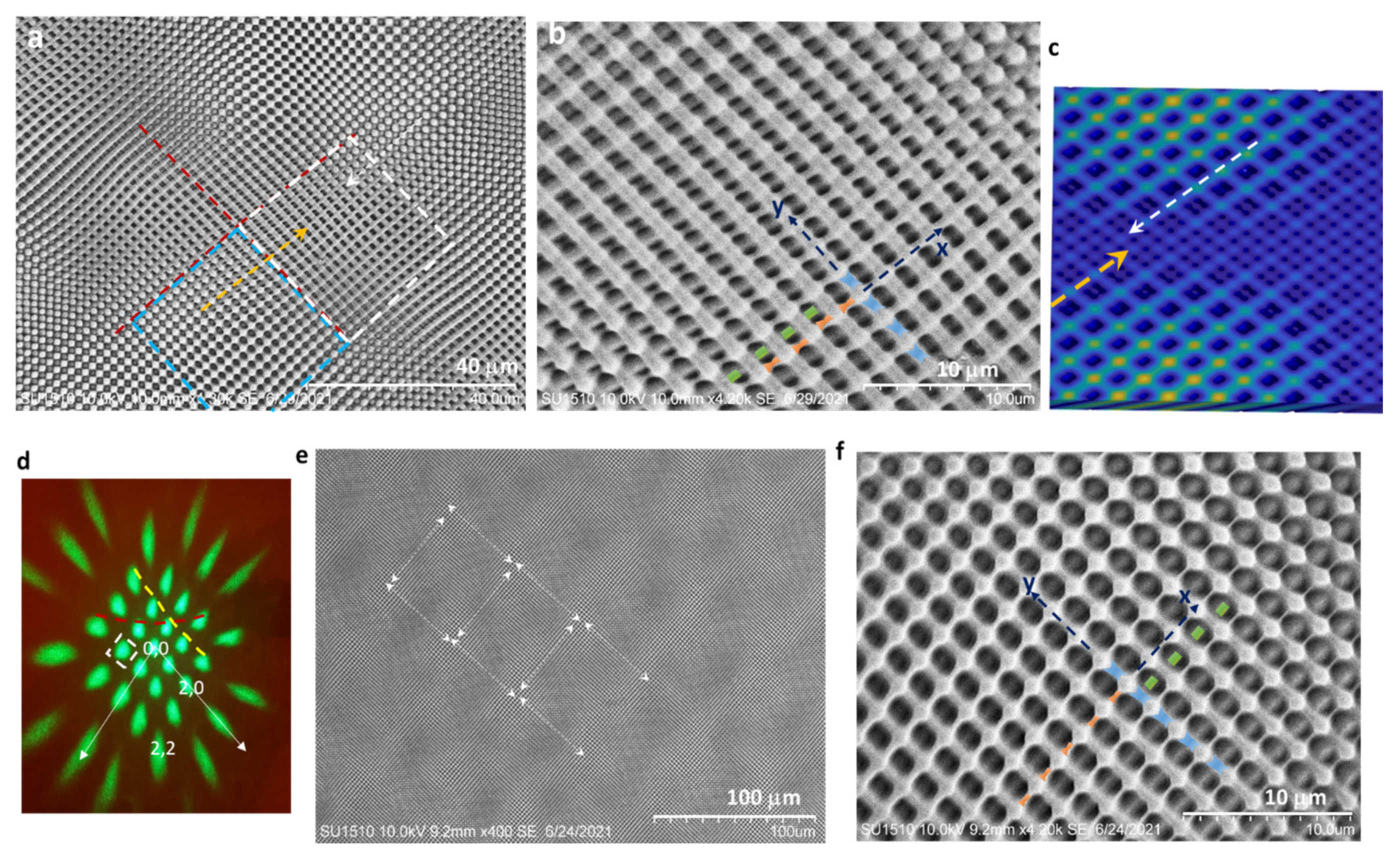 Photonics 09 00395 g004 550