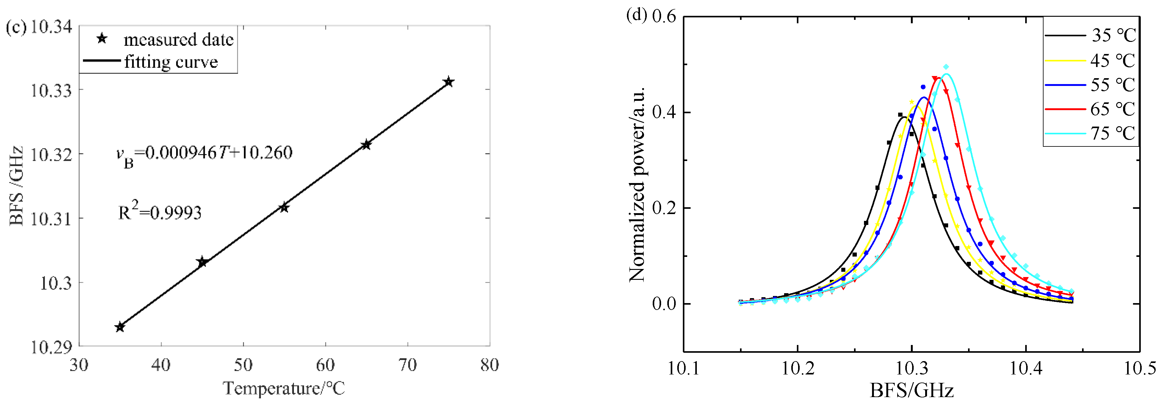 Photonics 09 00398 g009b
