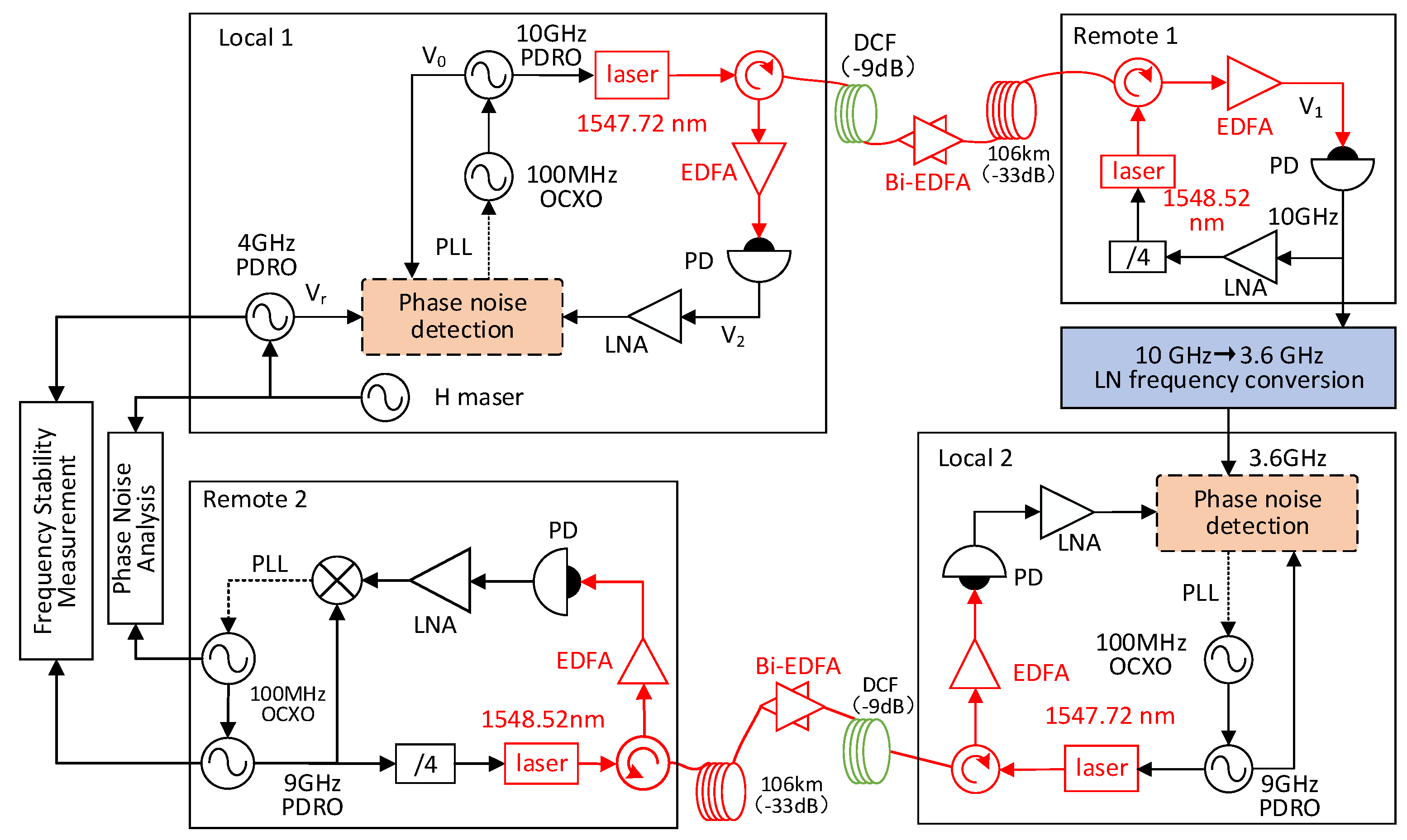 Photonics 09 00399 g003 550