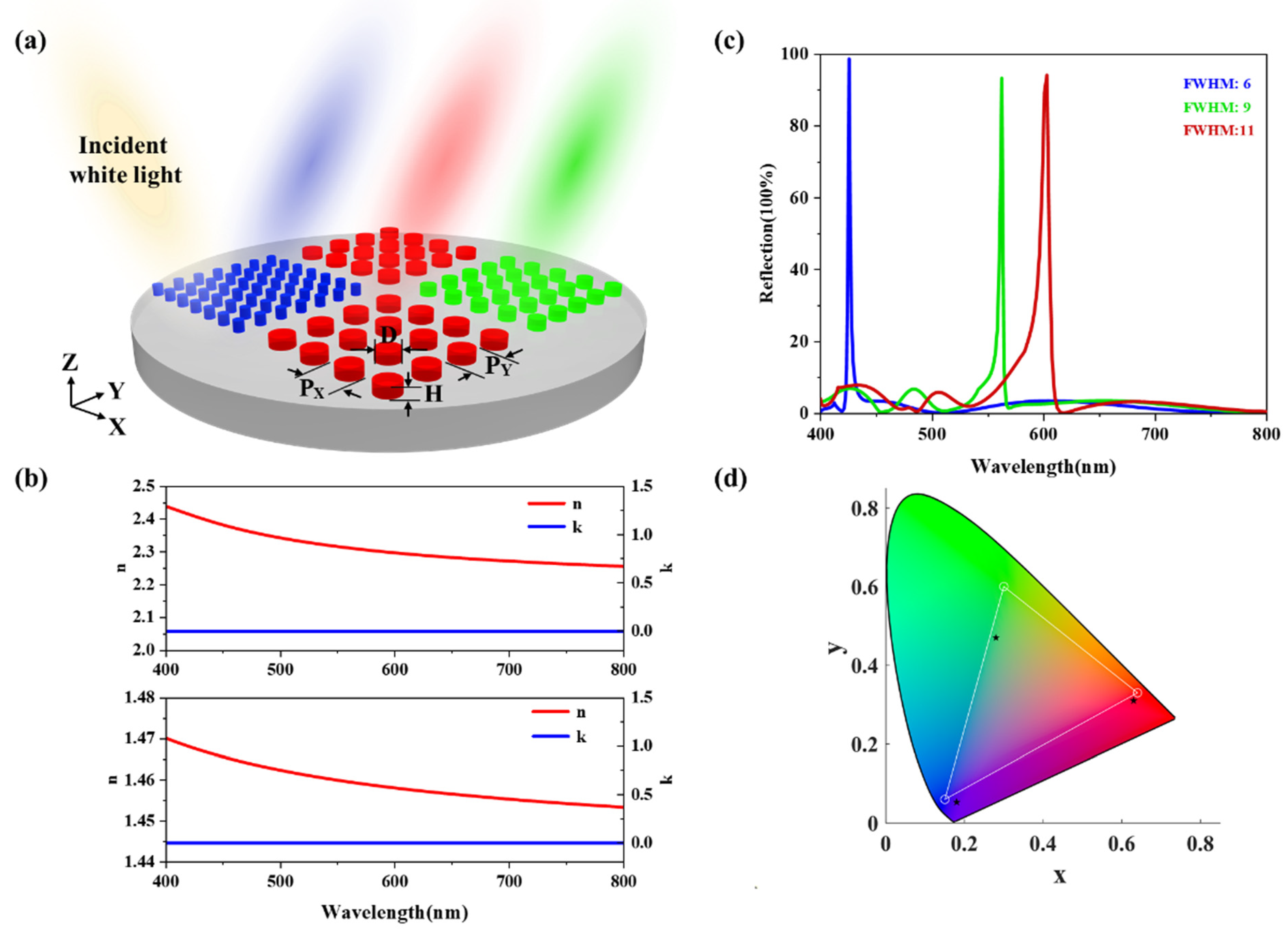 Photonics 09 00402 g001 550