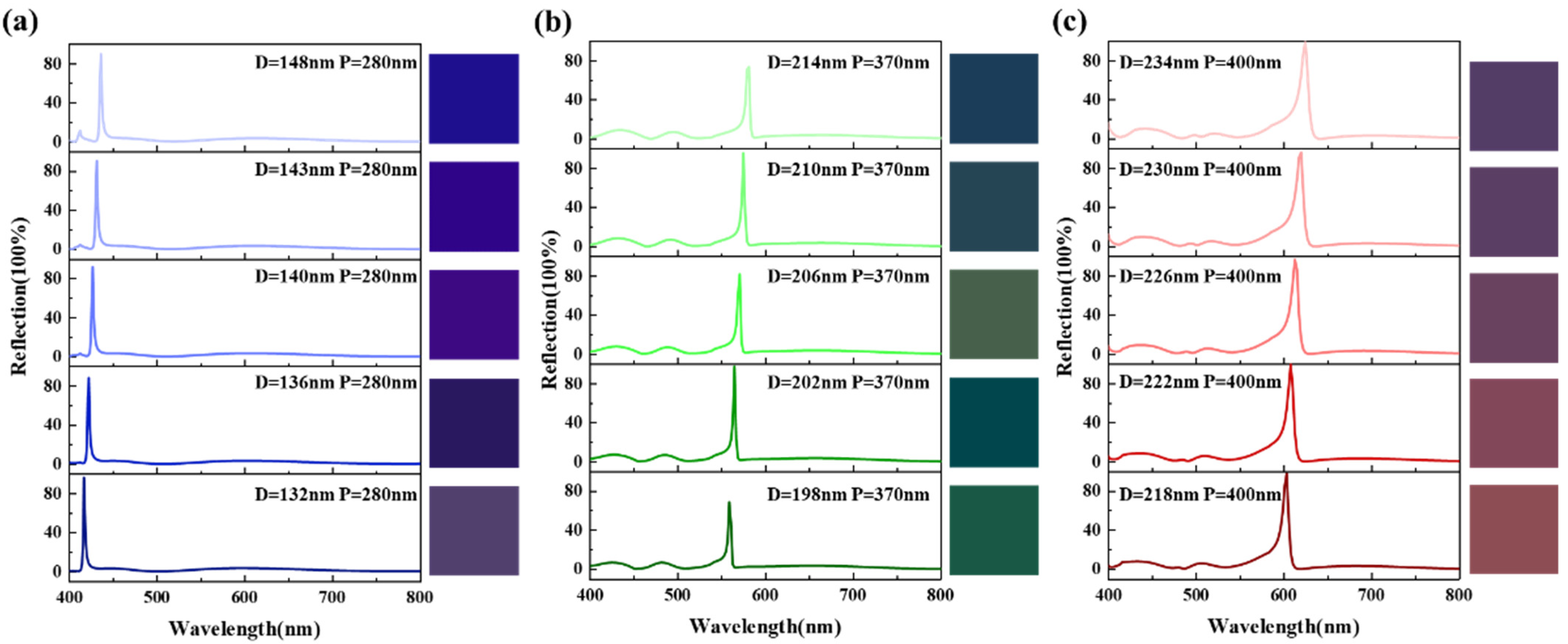 Photonics 09 00402 g002 550