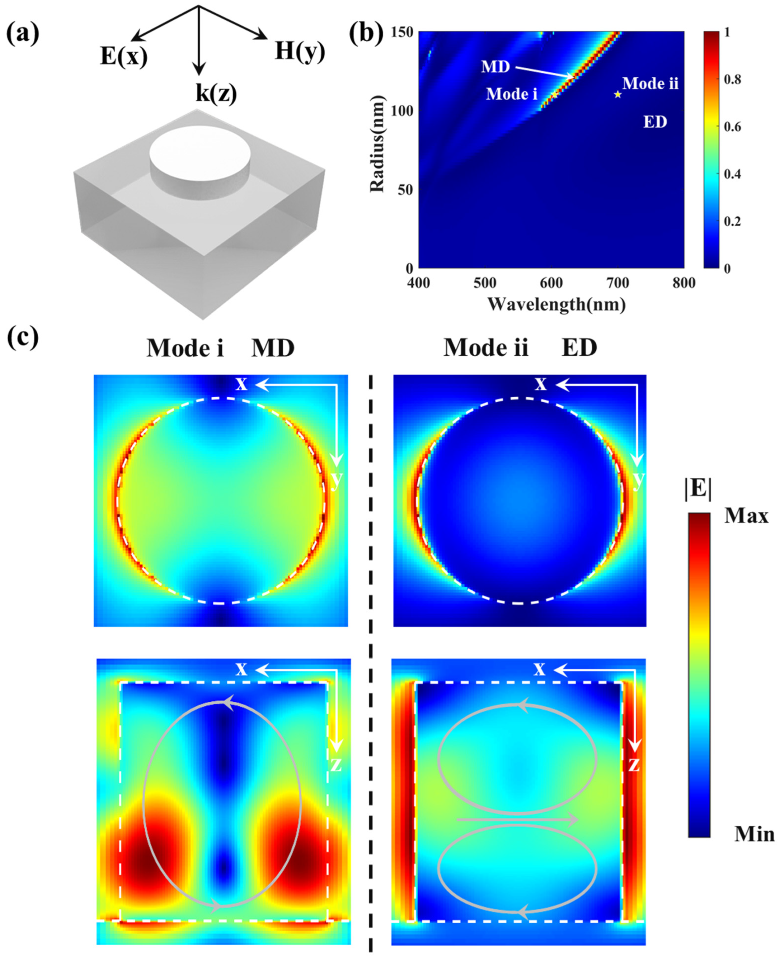Photonics 09 00402 g003 550