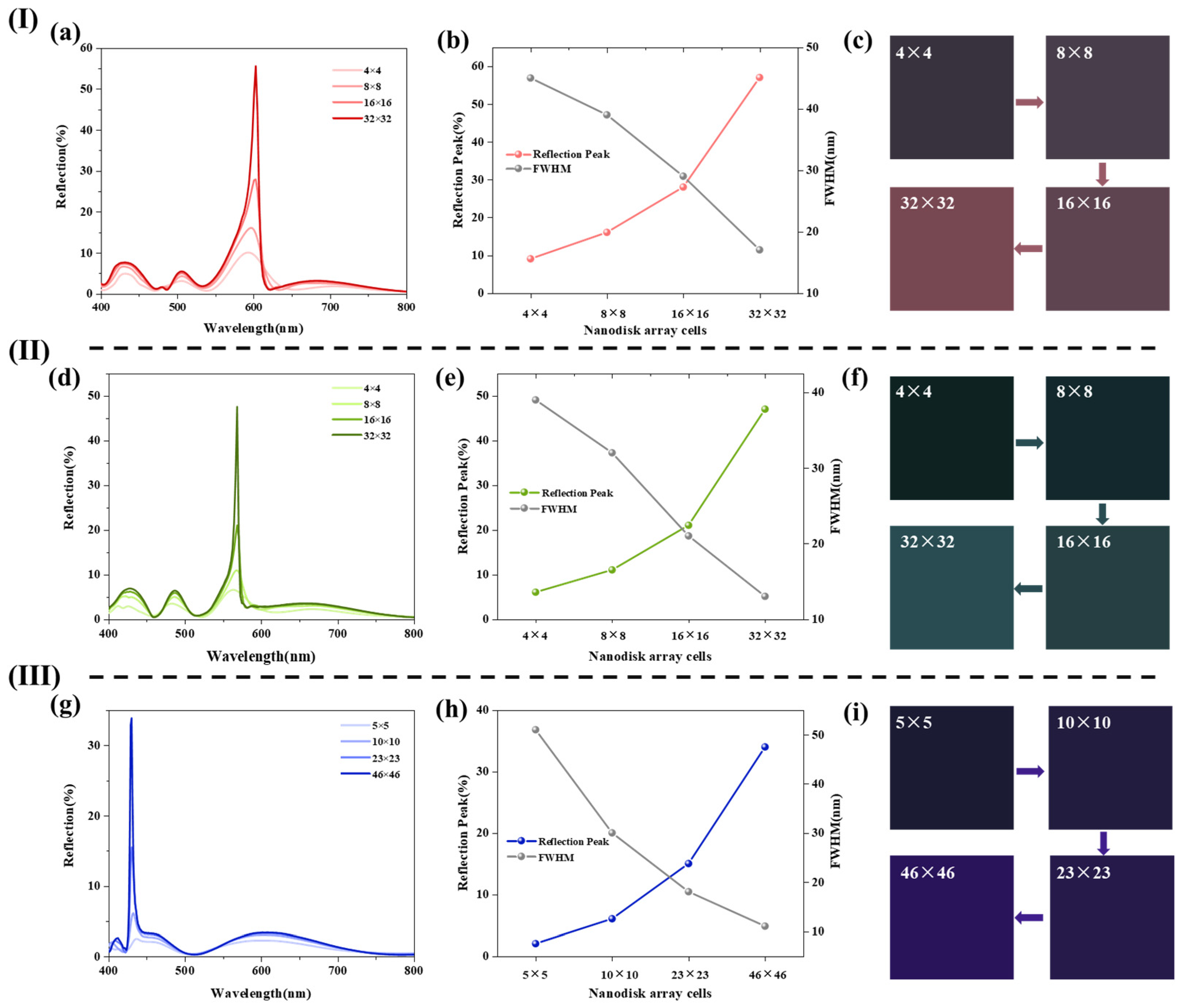 Photonics 09 00402 g004 550