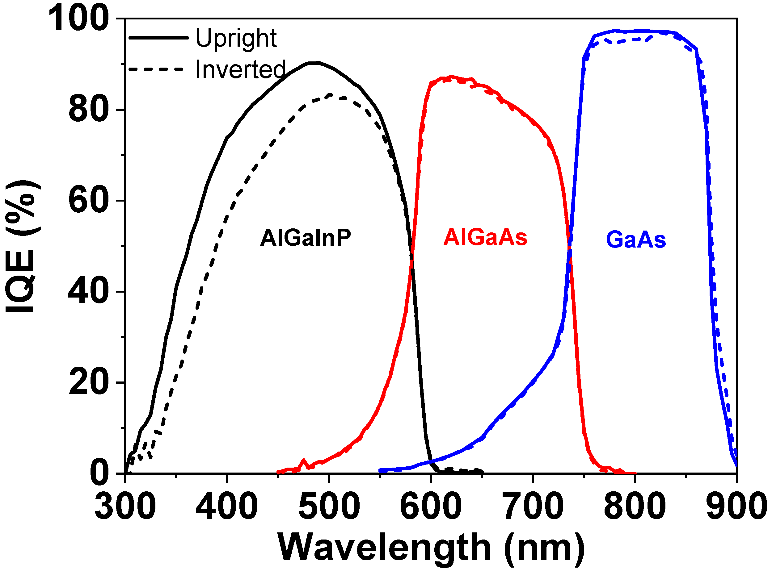 Photonics 09 00404 g002 550