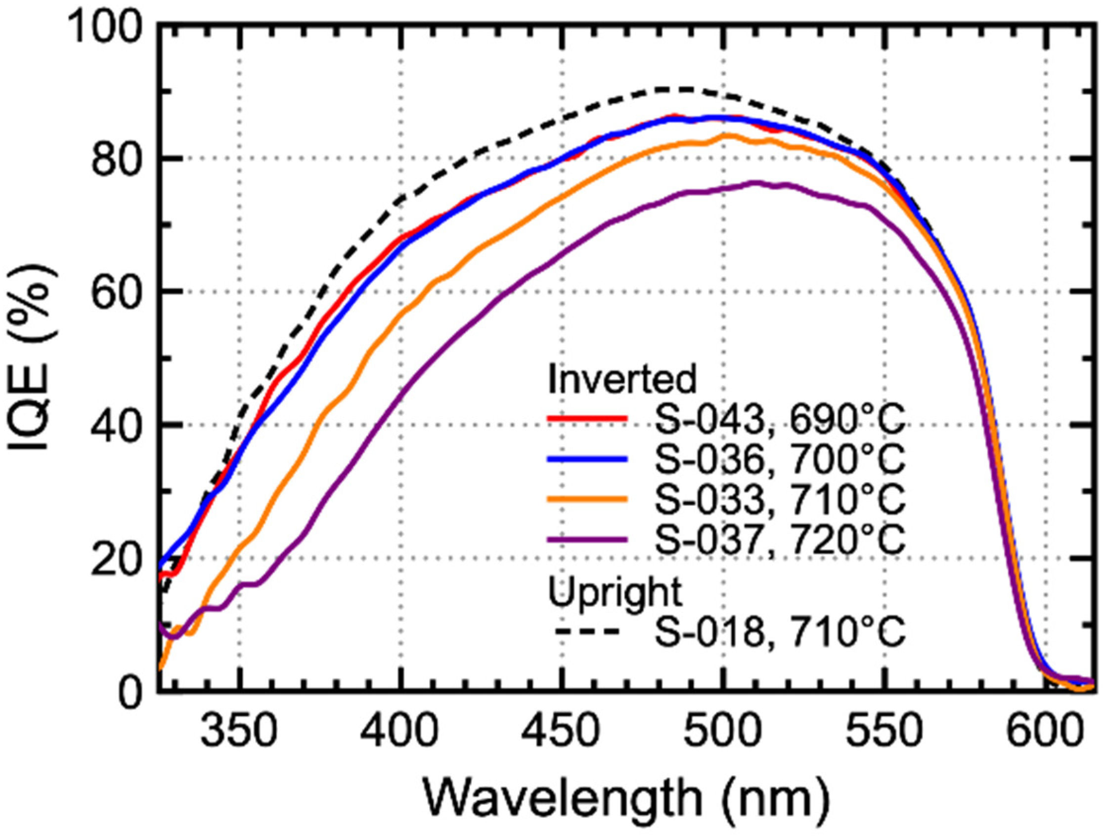 Photonics 09 00404 g003 550