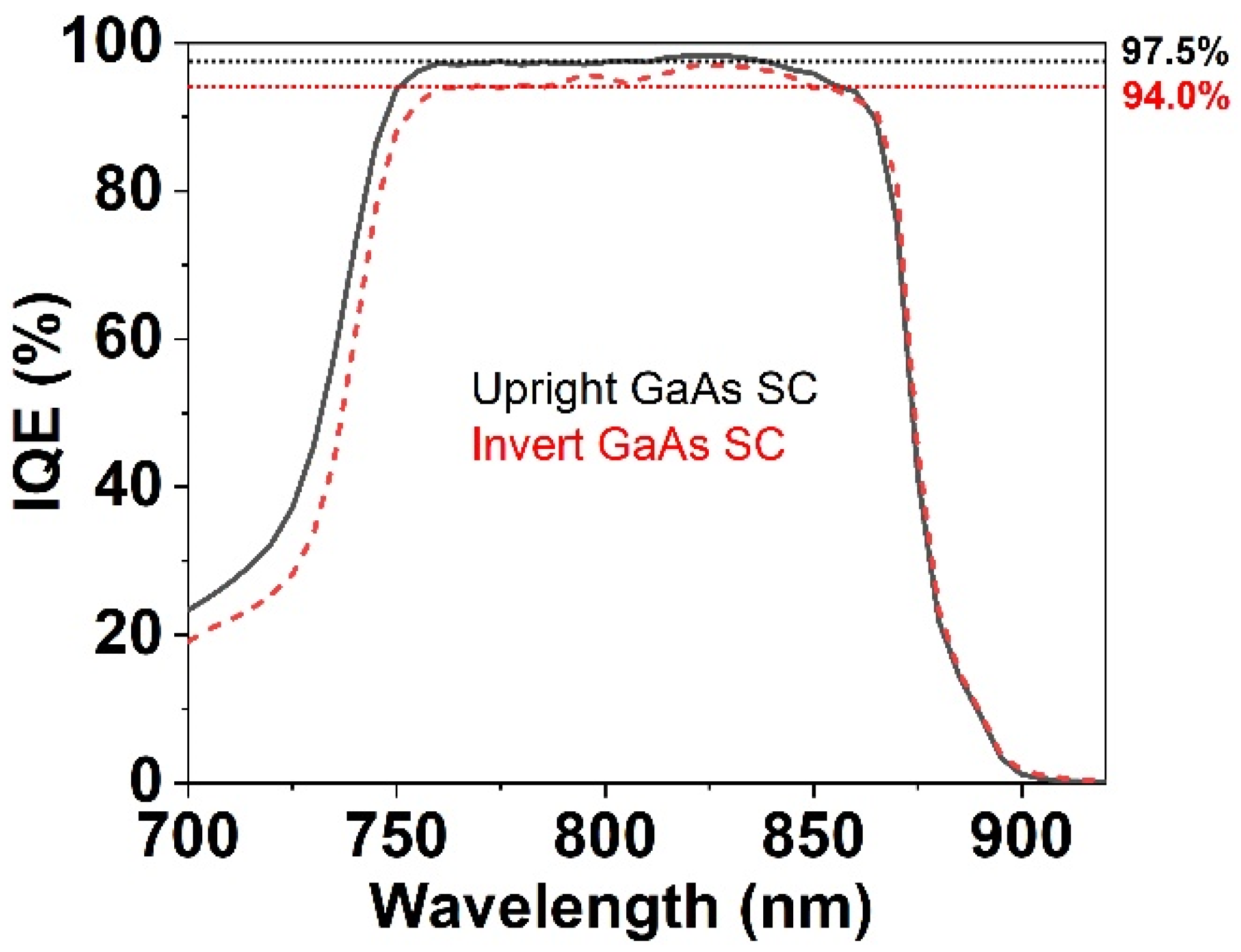 Photonics 09 00404 g007 550