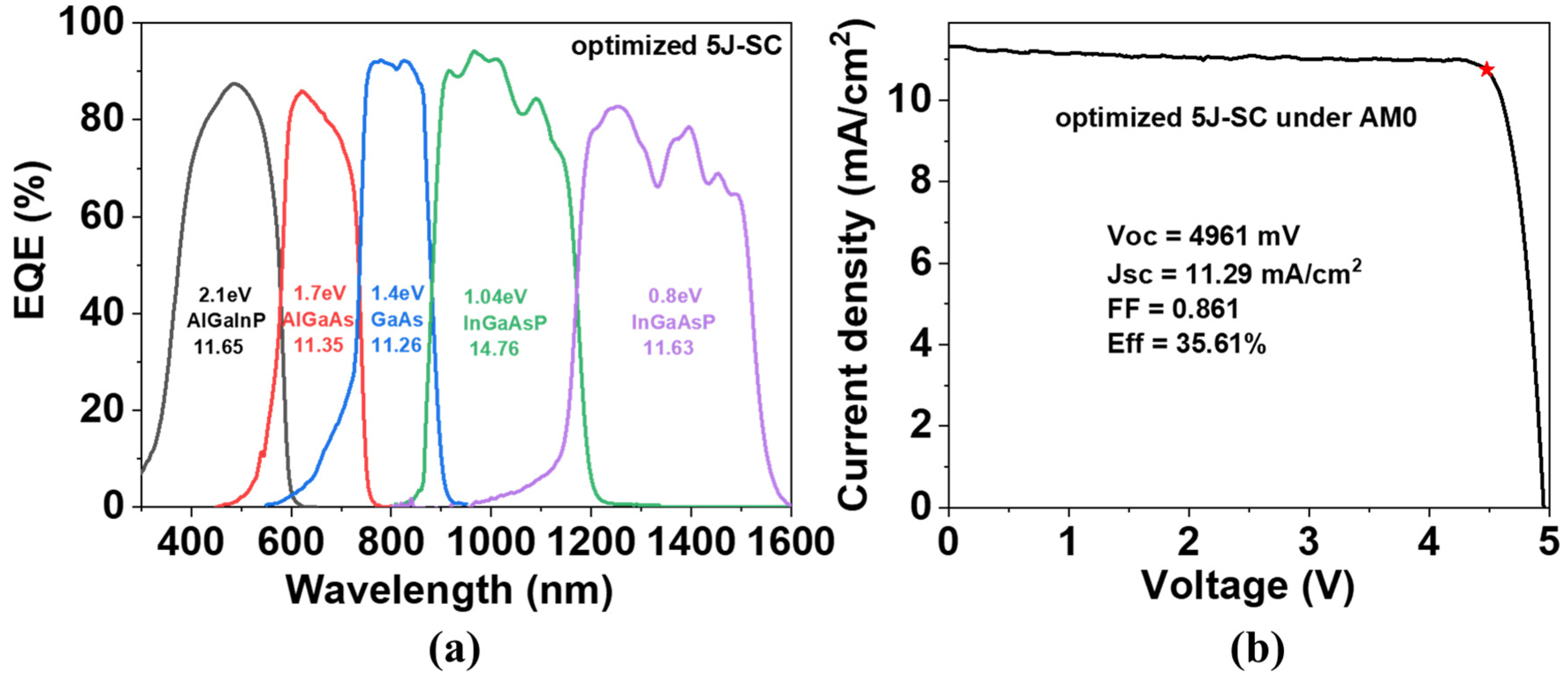 Photonics 09 00404 g009 550