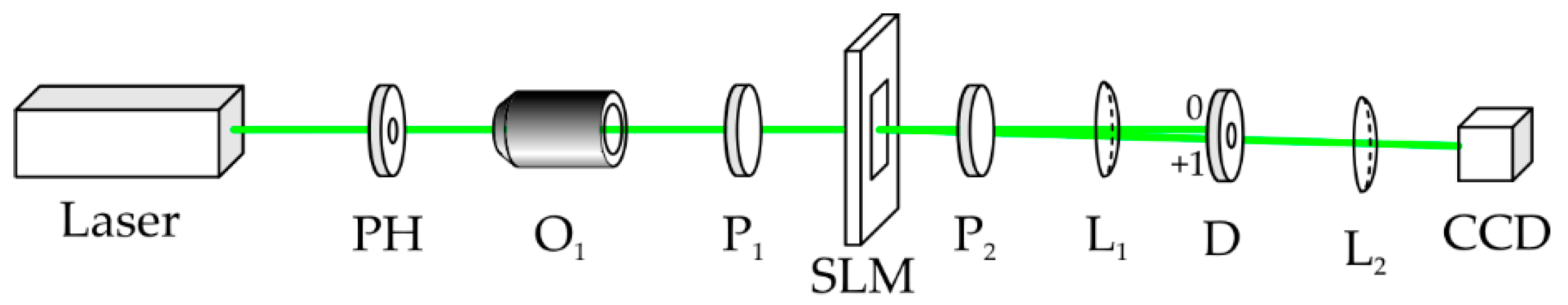 Photonics 09 00407 g005 550