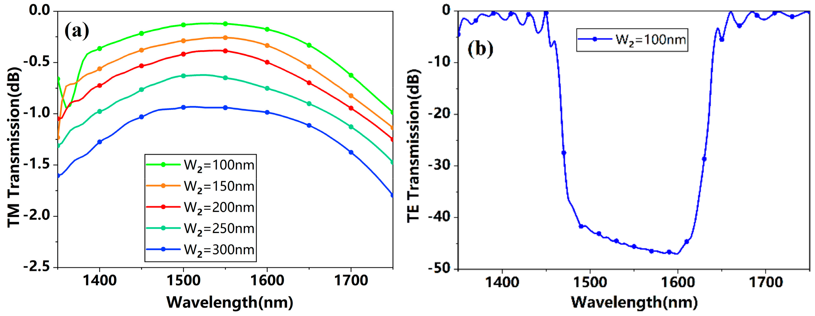 Photonics 09 00409 g003