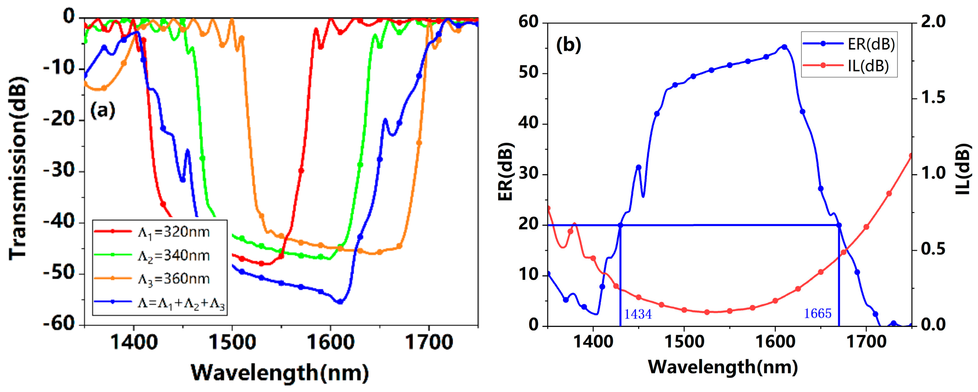 Photonics 09 00409 g006
