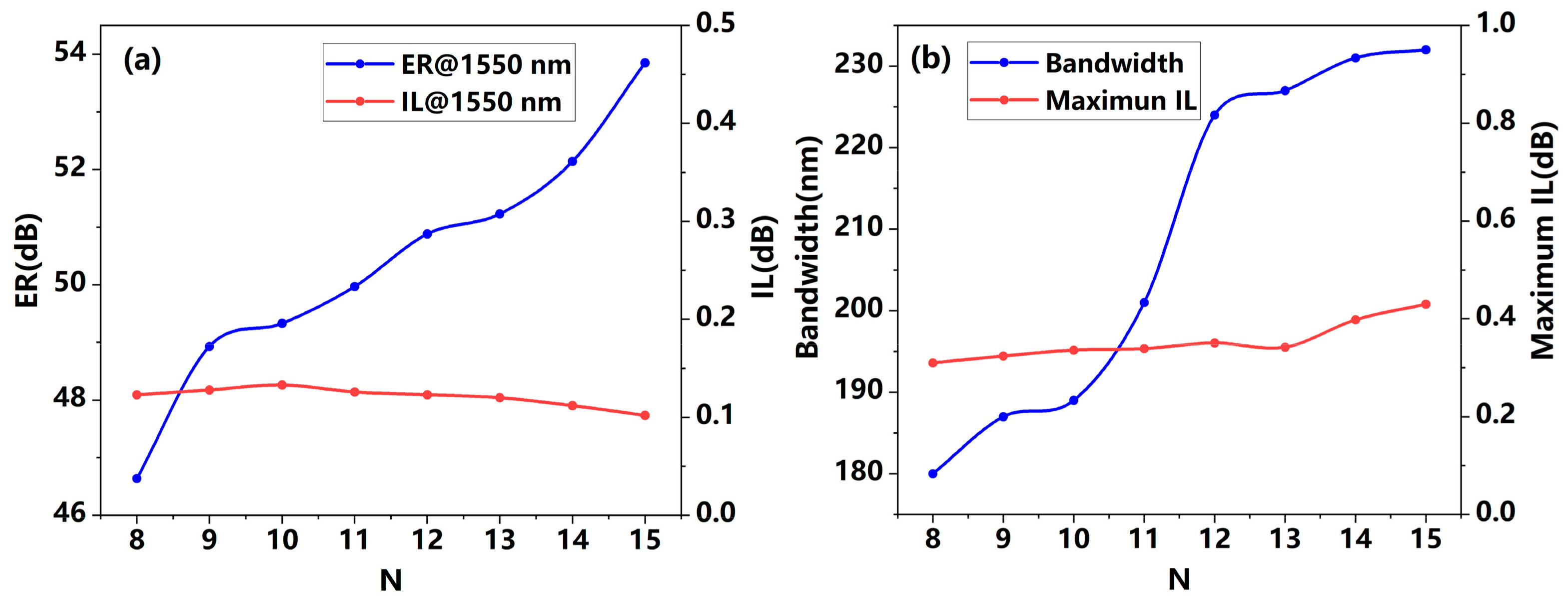 Photonics 09 00409 g007