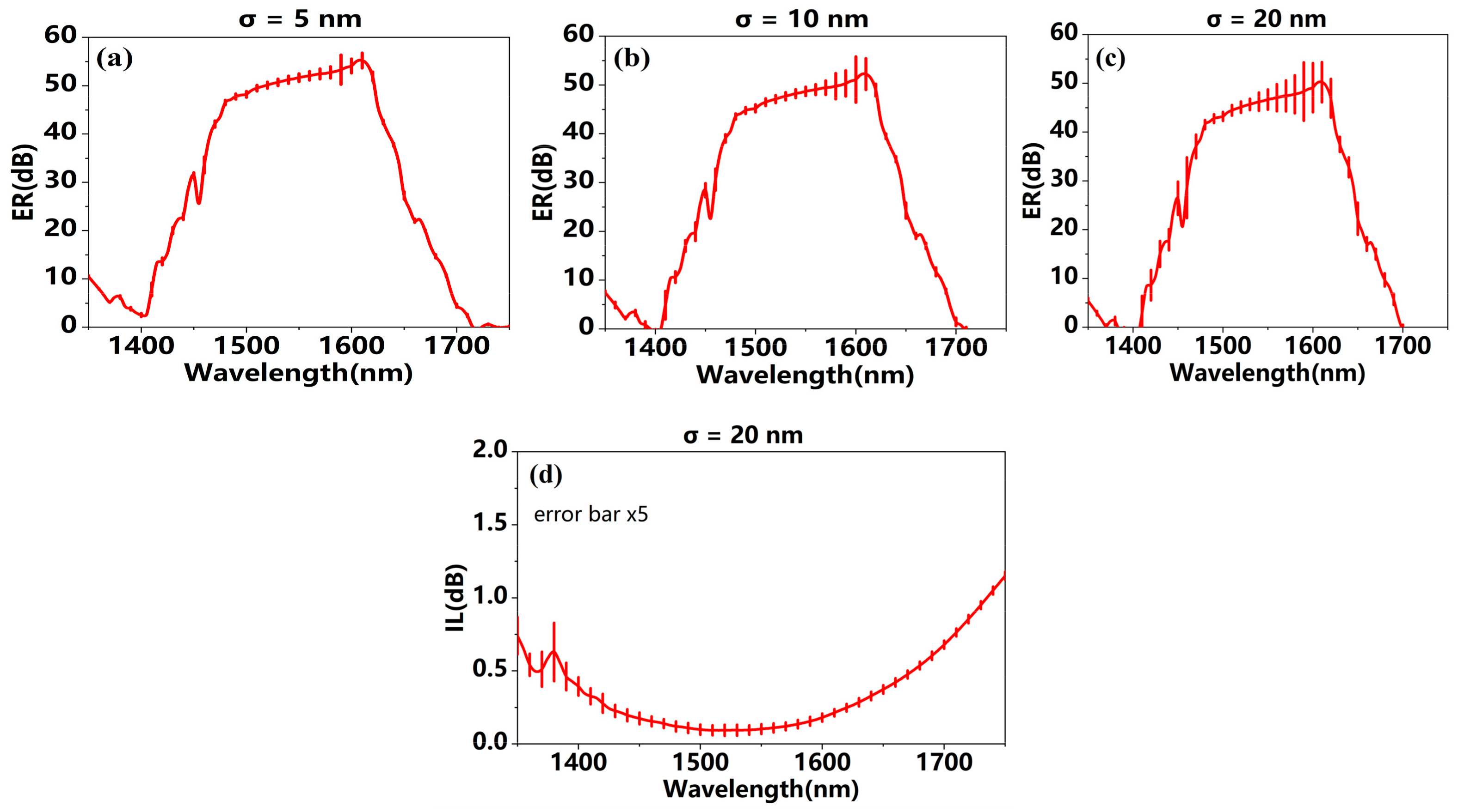 Photonics 09 00409 g010