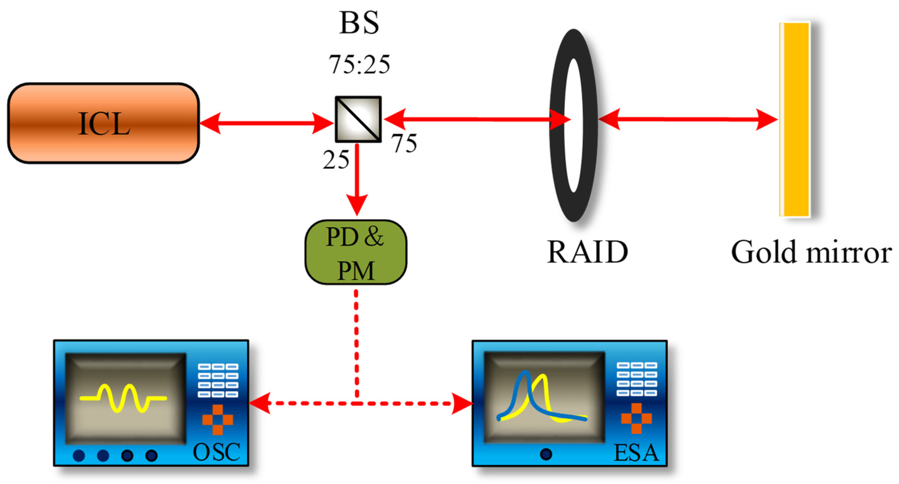Photonics 09 00410 g001