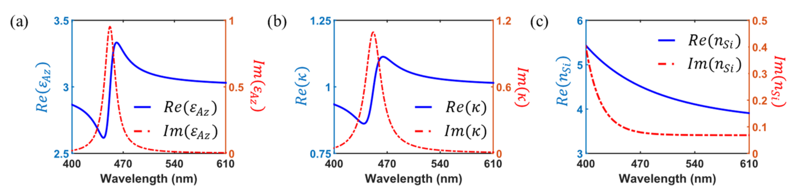 Photonics 09 00411 g002 550