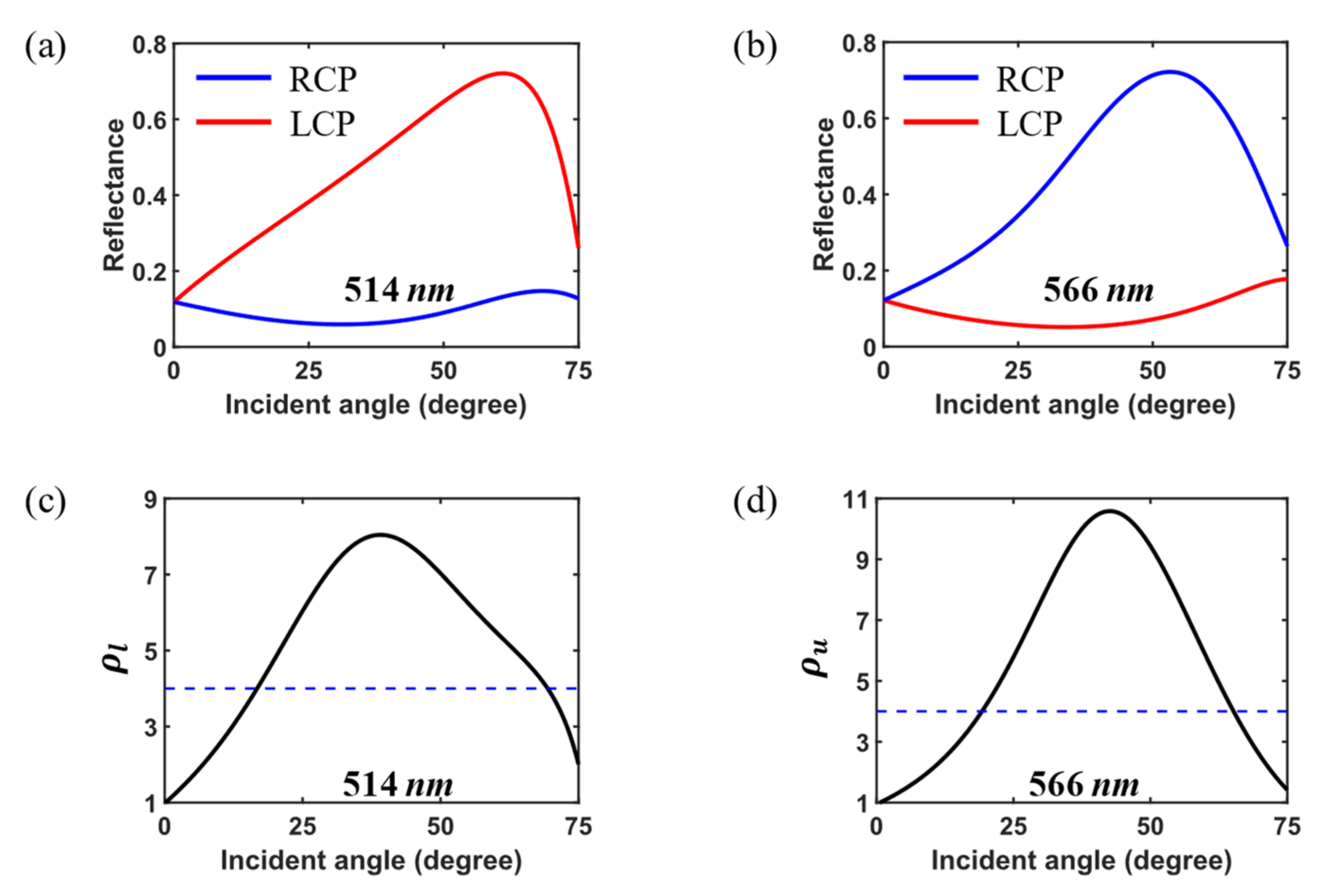 Photonics 09 00411 g005 550