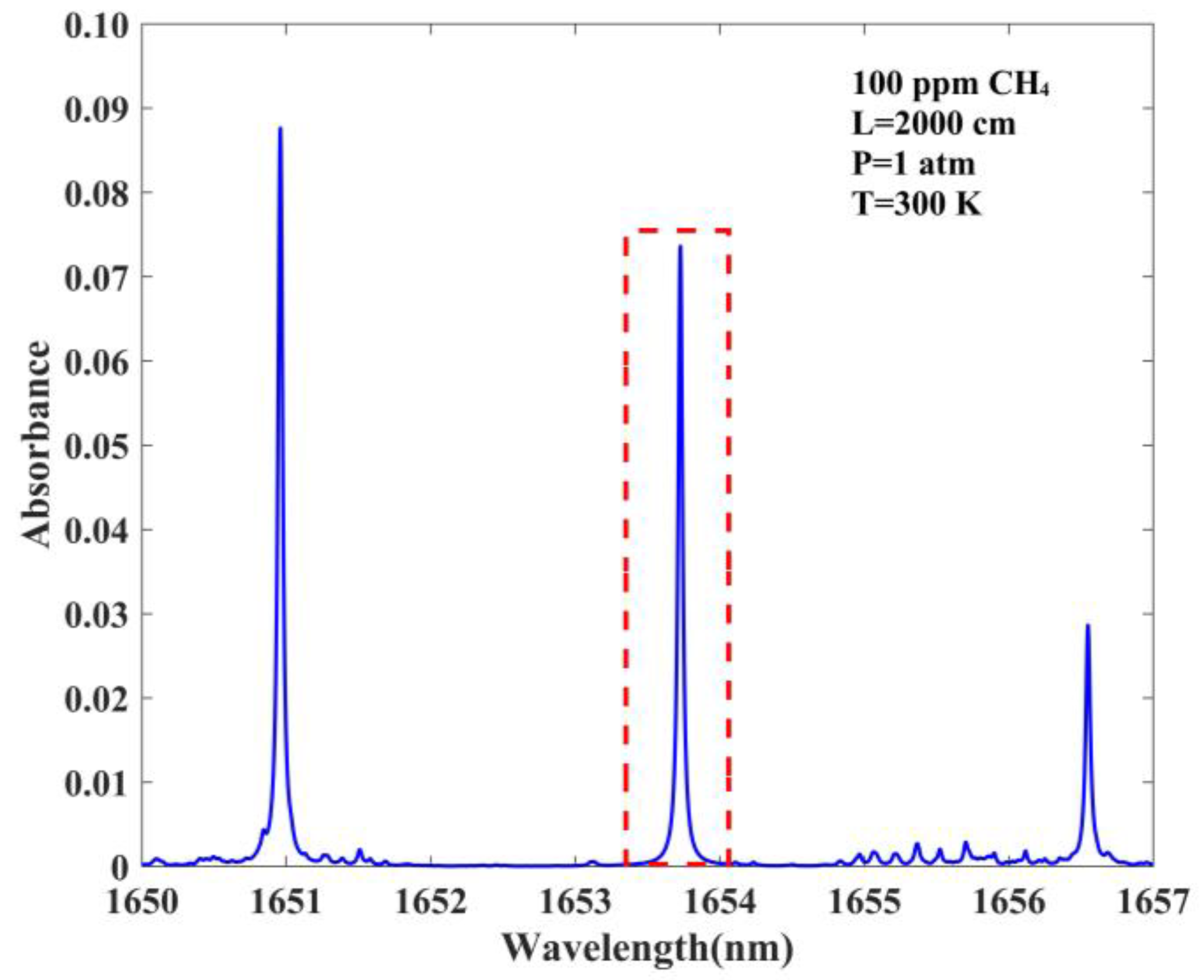 Photonics 09 00412 g001