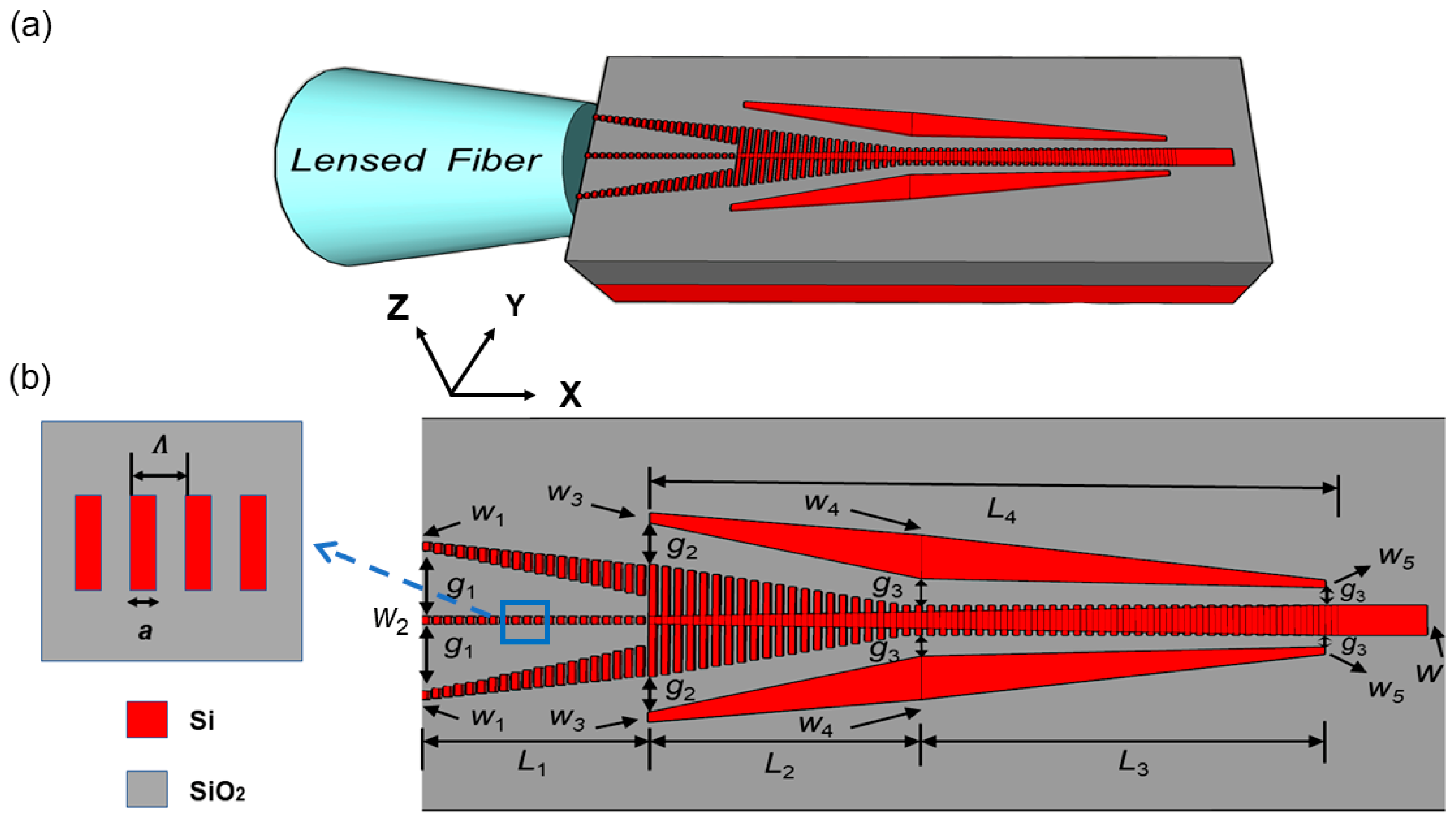Photonics Free FullText A 60 μmLong FibertoChip Edge Coupler