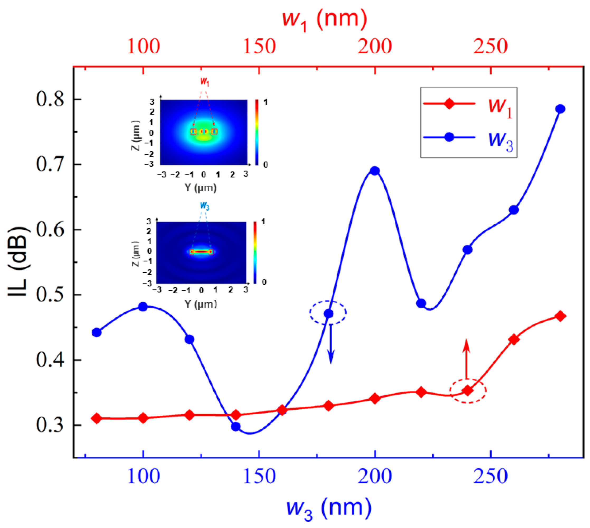 Photonics 09 00413 g003 550