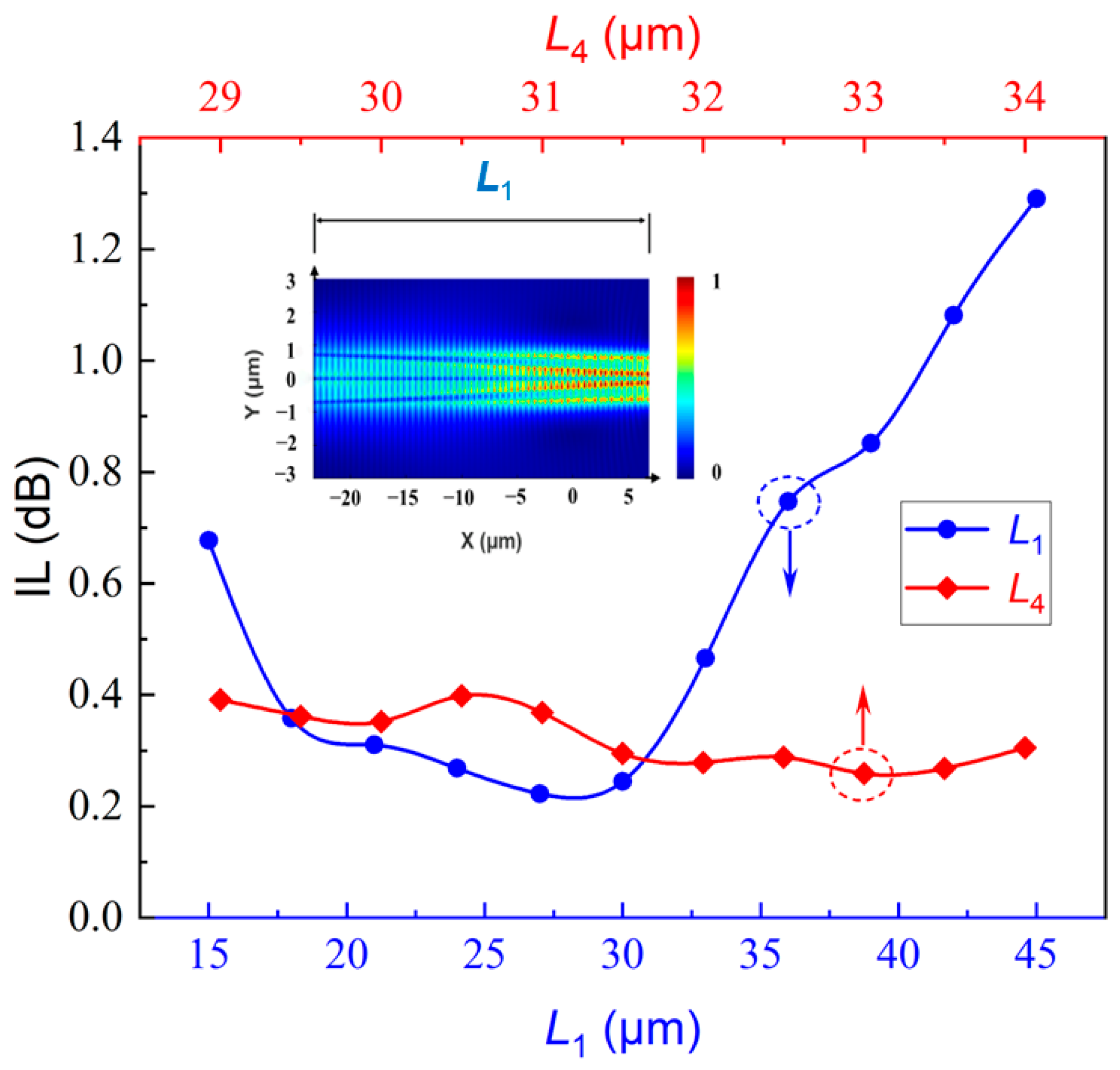 Photonics 09 00413 g005 550
