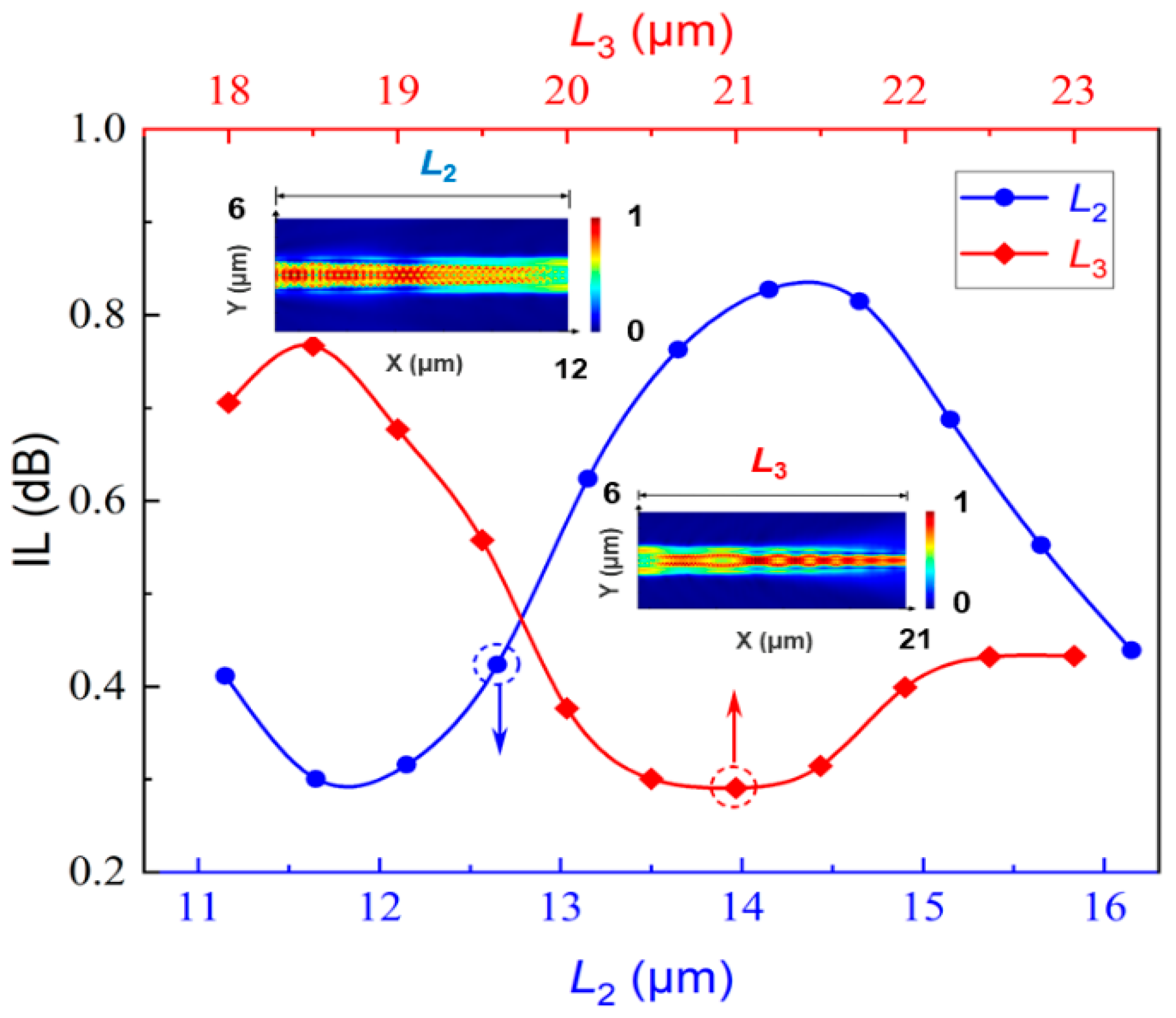 Photonics 09 00413 g006 550