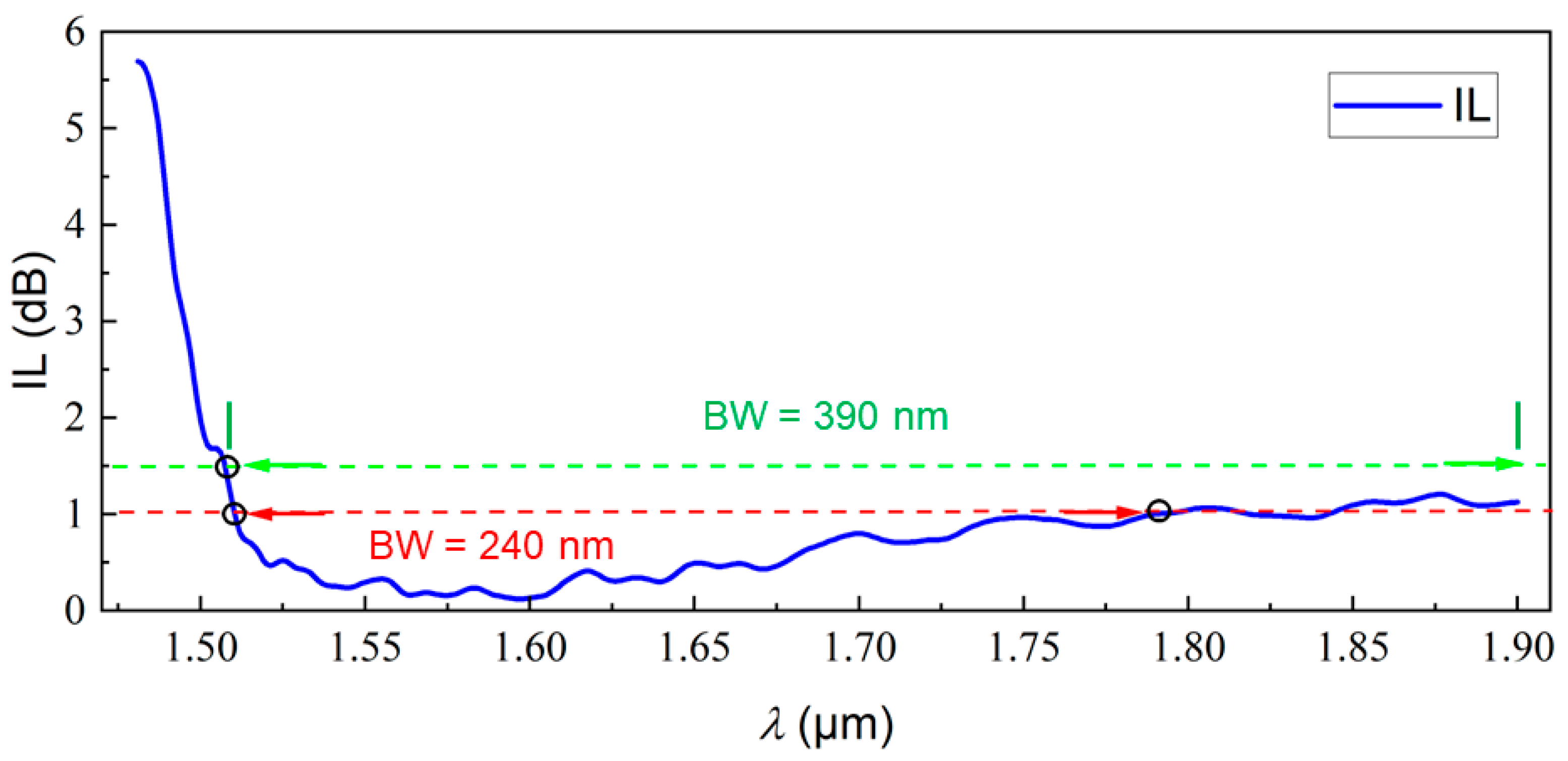 Photonics 09 00413 g007 550