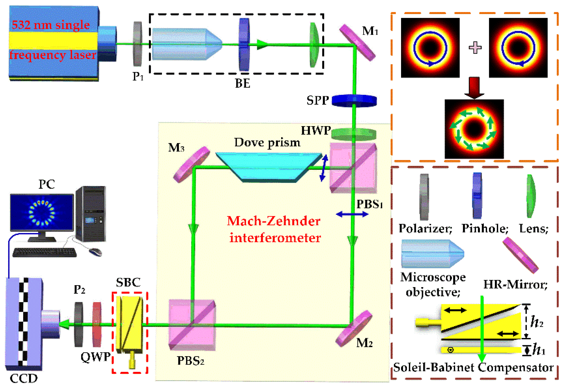 Photonics Free FullText Calibration of the