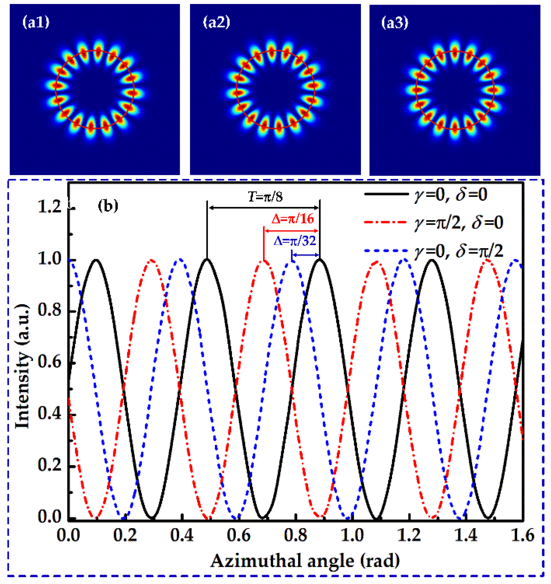 Photonics 09 00416 g003 550