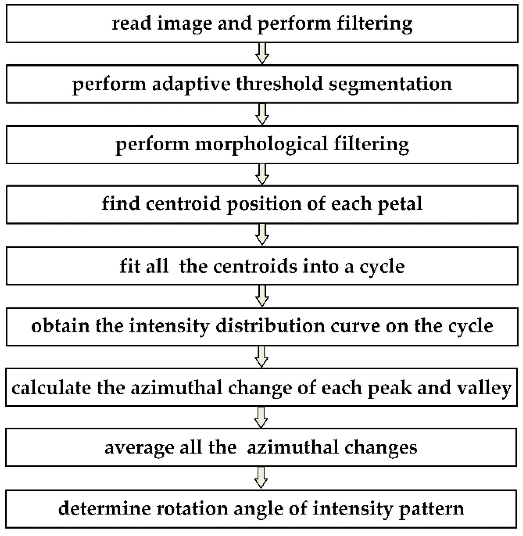 Photonics 09 00416 g005 550