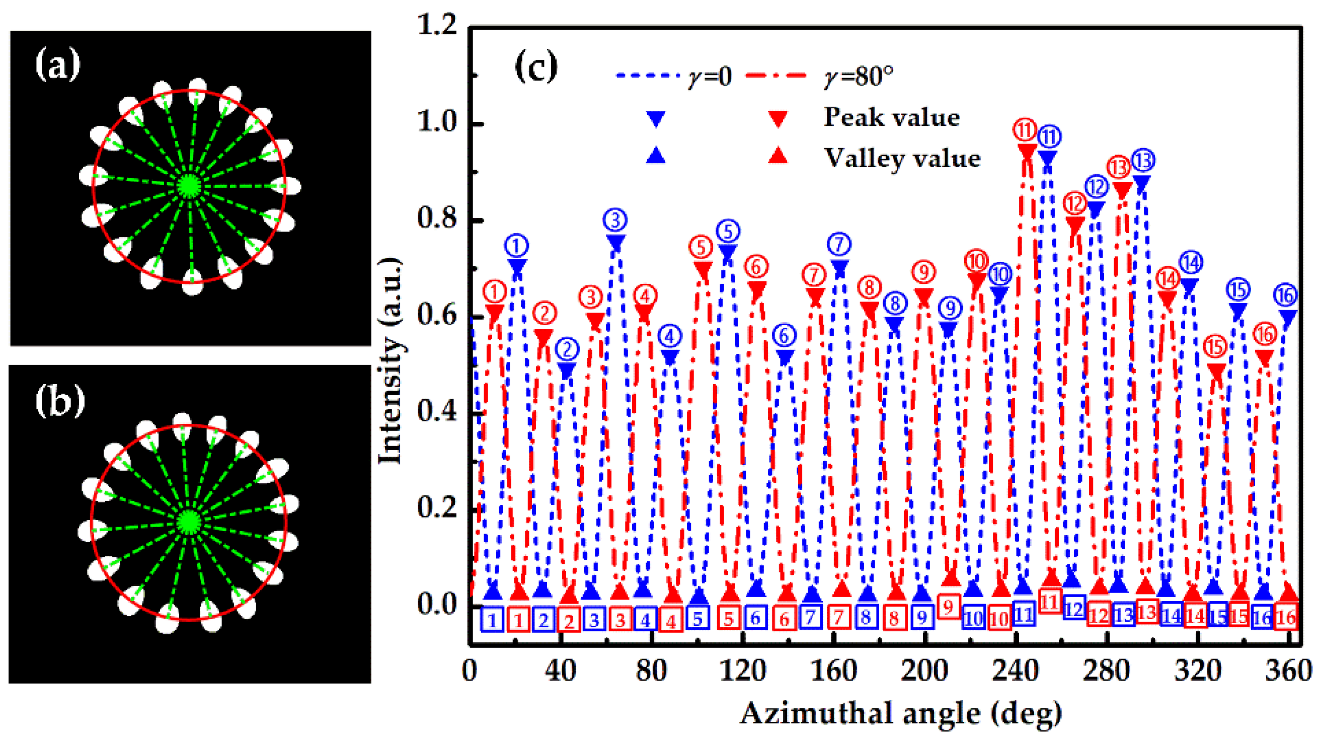 Photonics 09 00416 g006 550