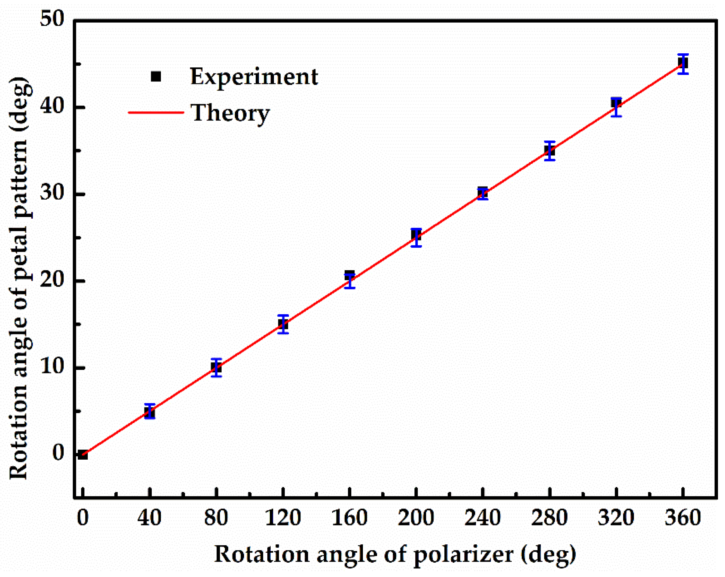 Photonics 09 00416 g007 550