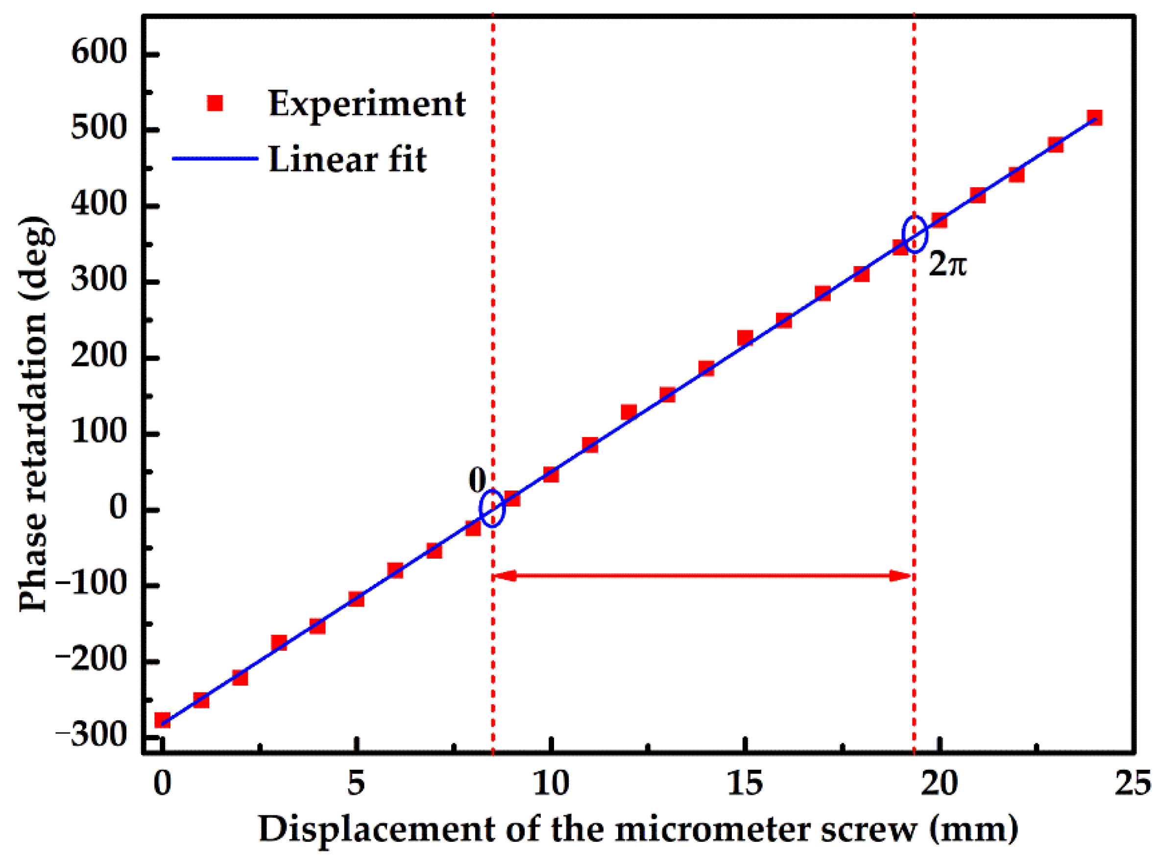 Photonics 09 00416 g008 550