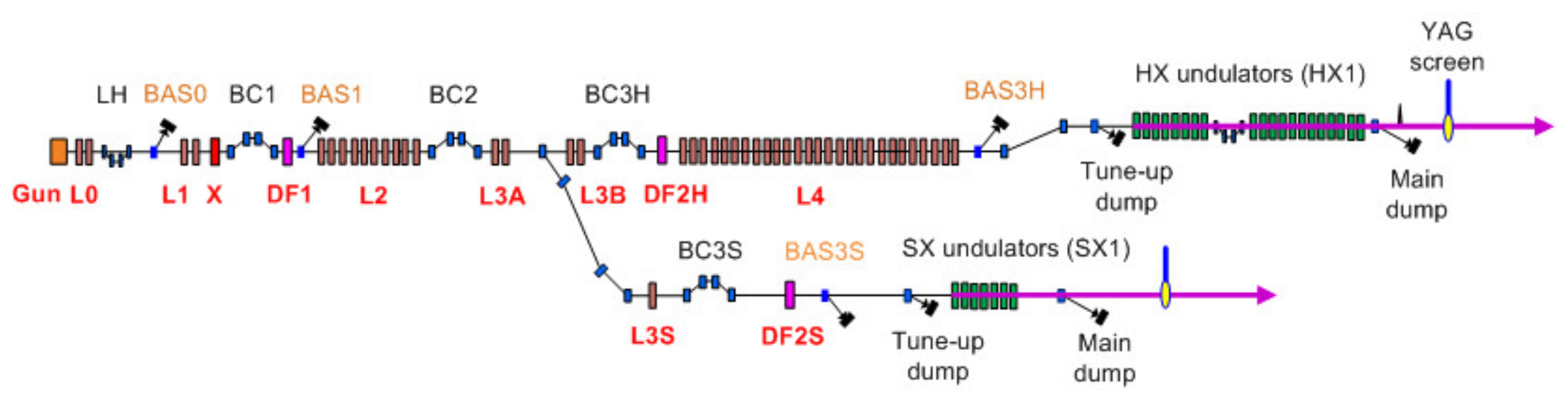 Photonics 09 00418 g001 550