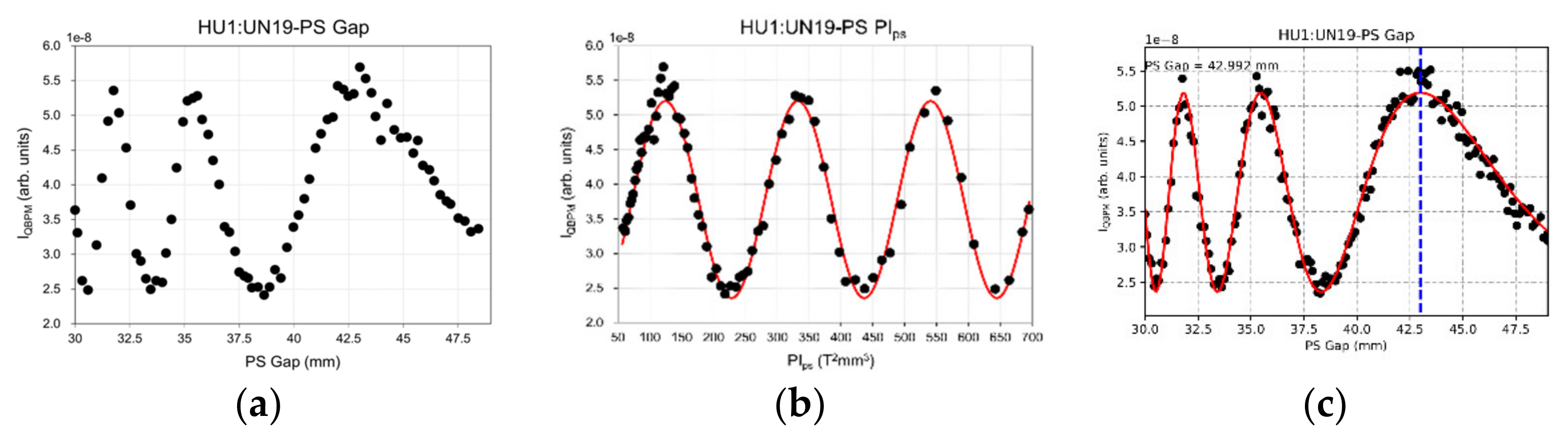 Photonics 09 00418 g005 550