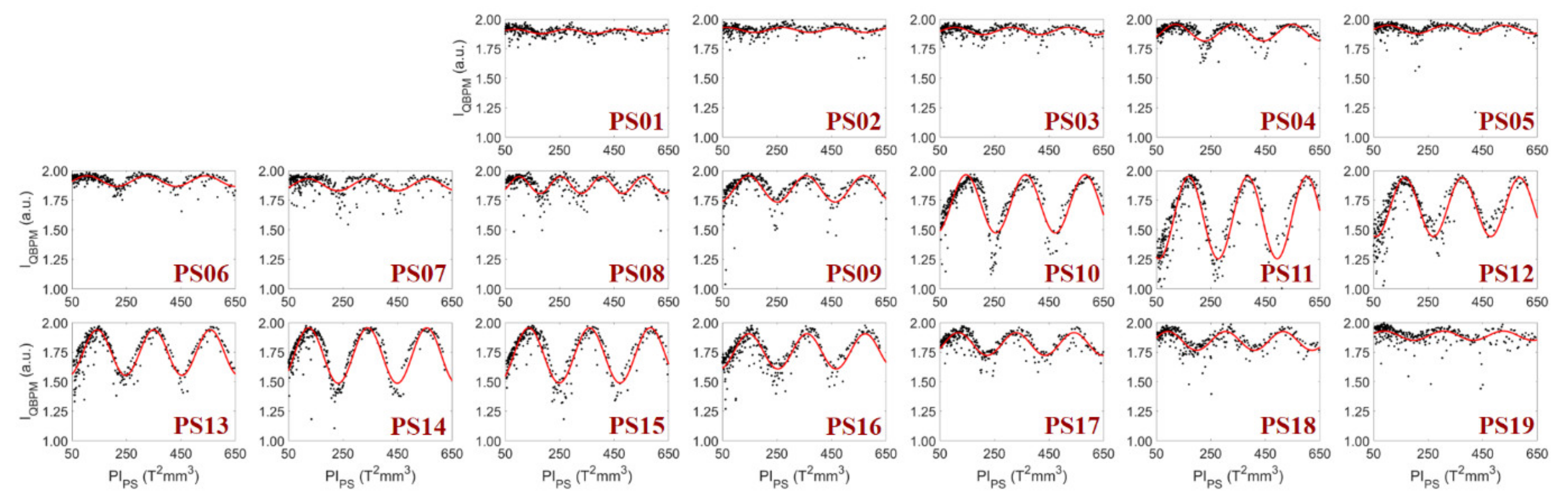 Photonics 09 00418 g006 550