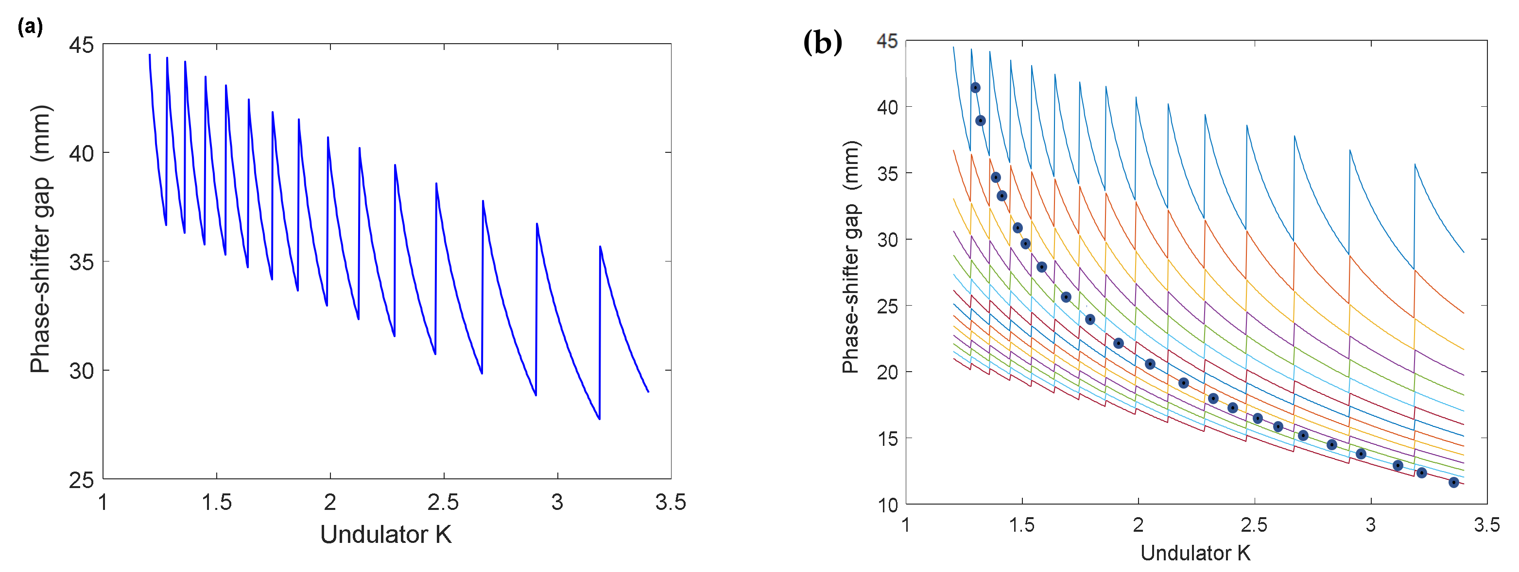 Photonics 09 00418 g007 550