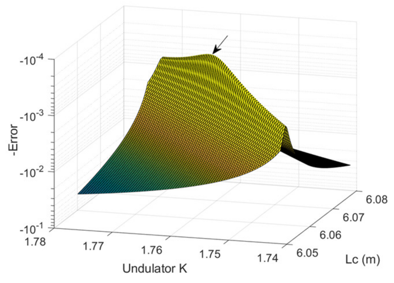 Photonics 09 00418 g010 550