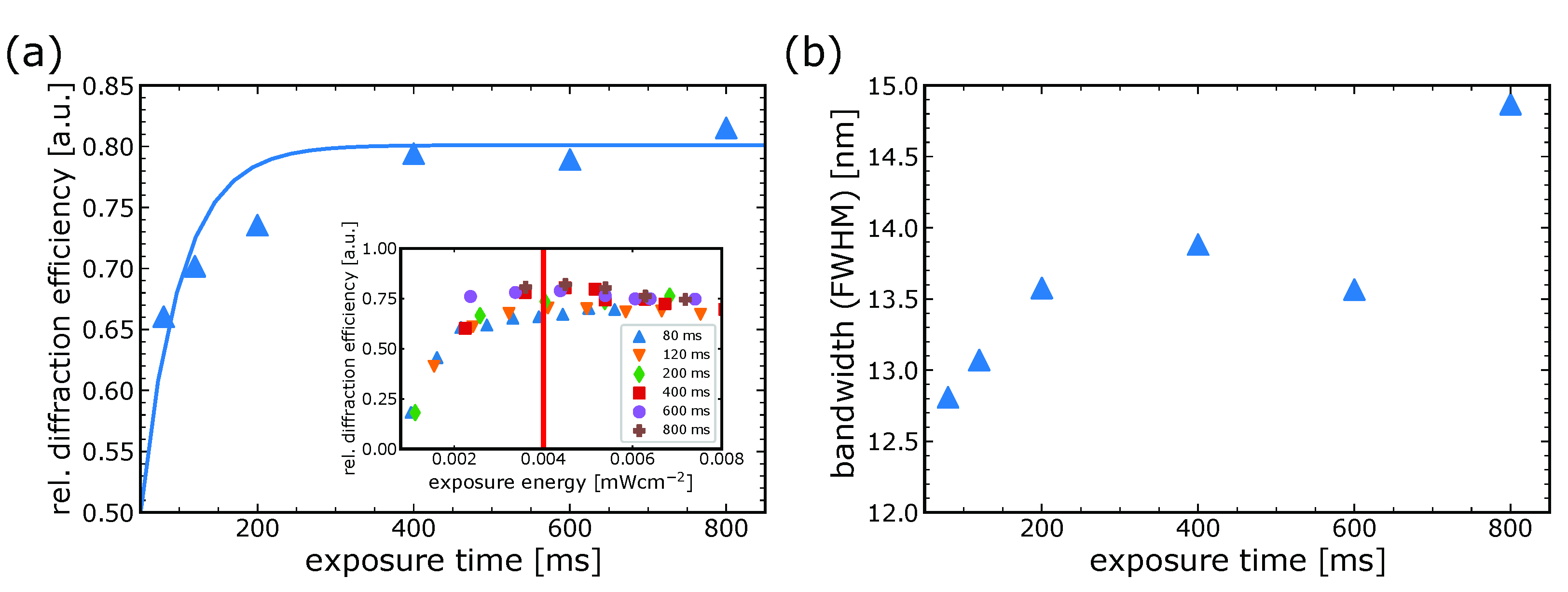 Photonics 09 00419 g007