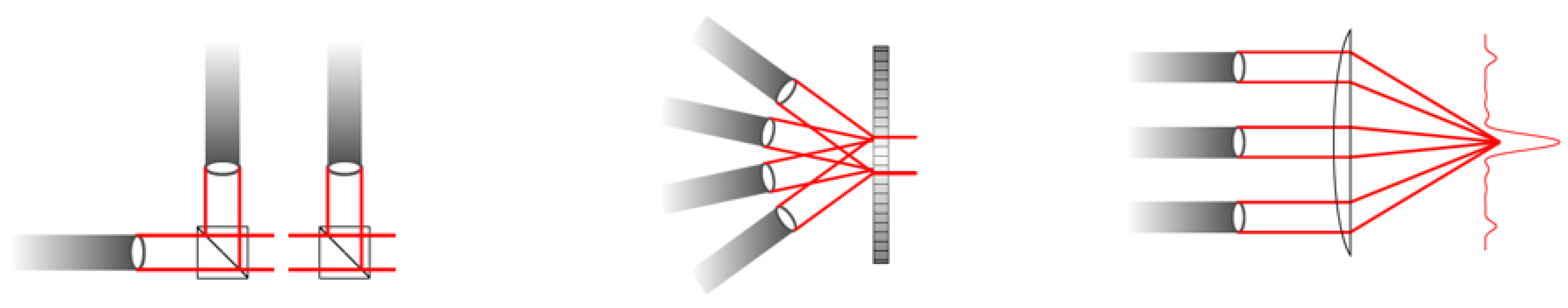 Photonics 09 00423 g005 550