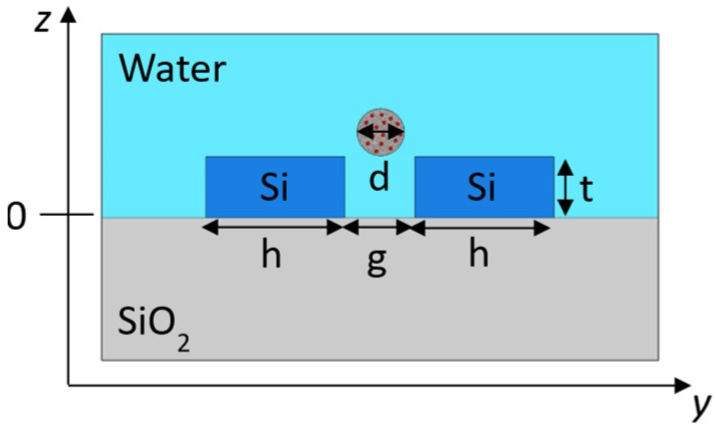 Photonics 09 00425 g004