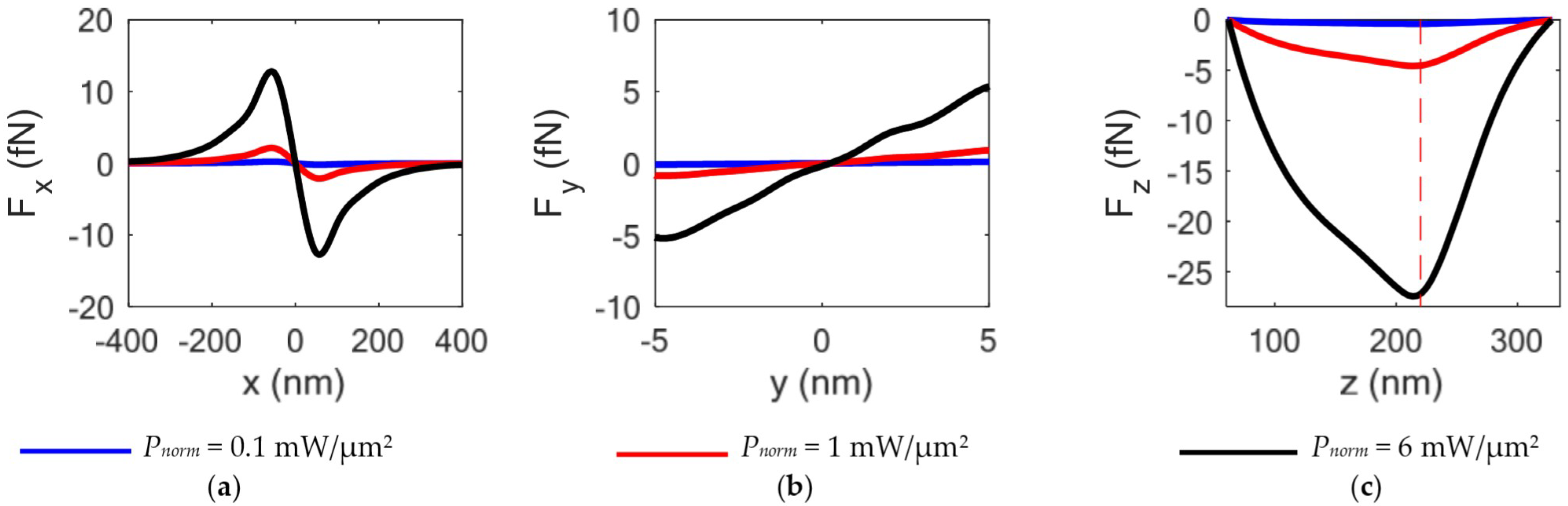 Photonics 09 00425 g005