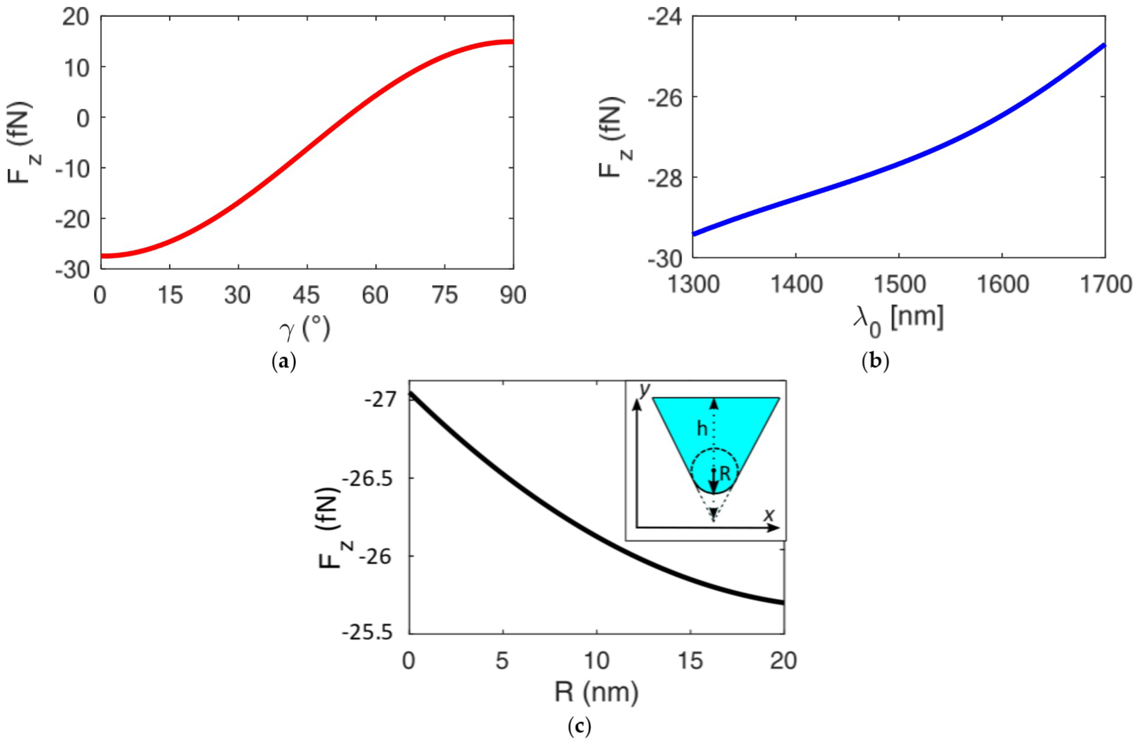 Photonics 09 00425 g008