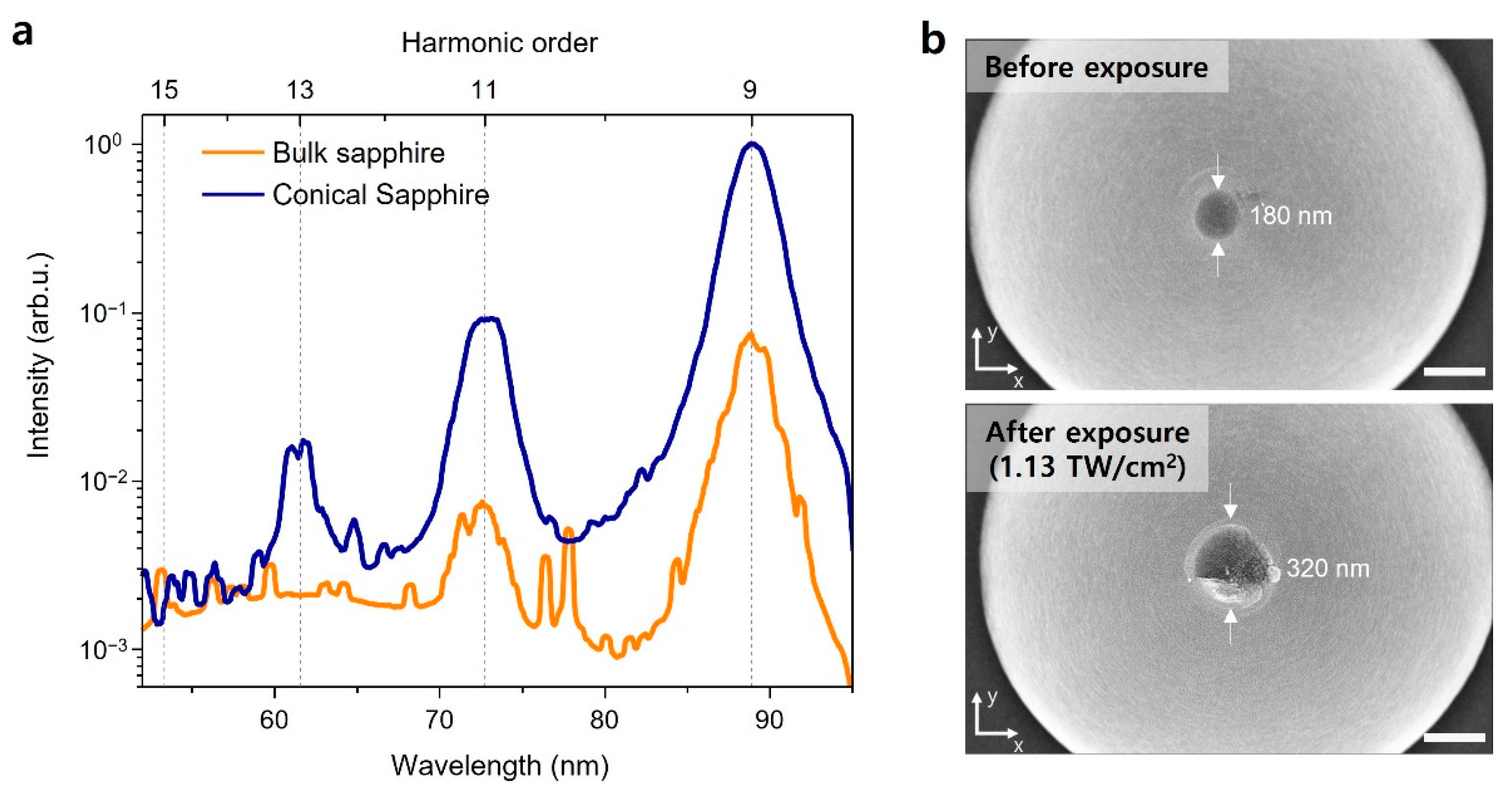 Photonics 09 00427 g005 550
