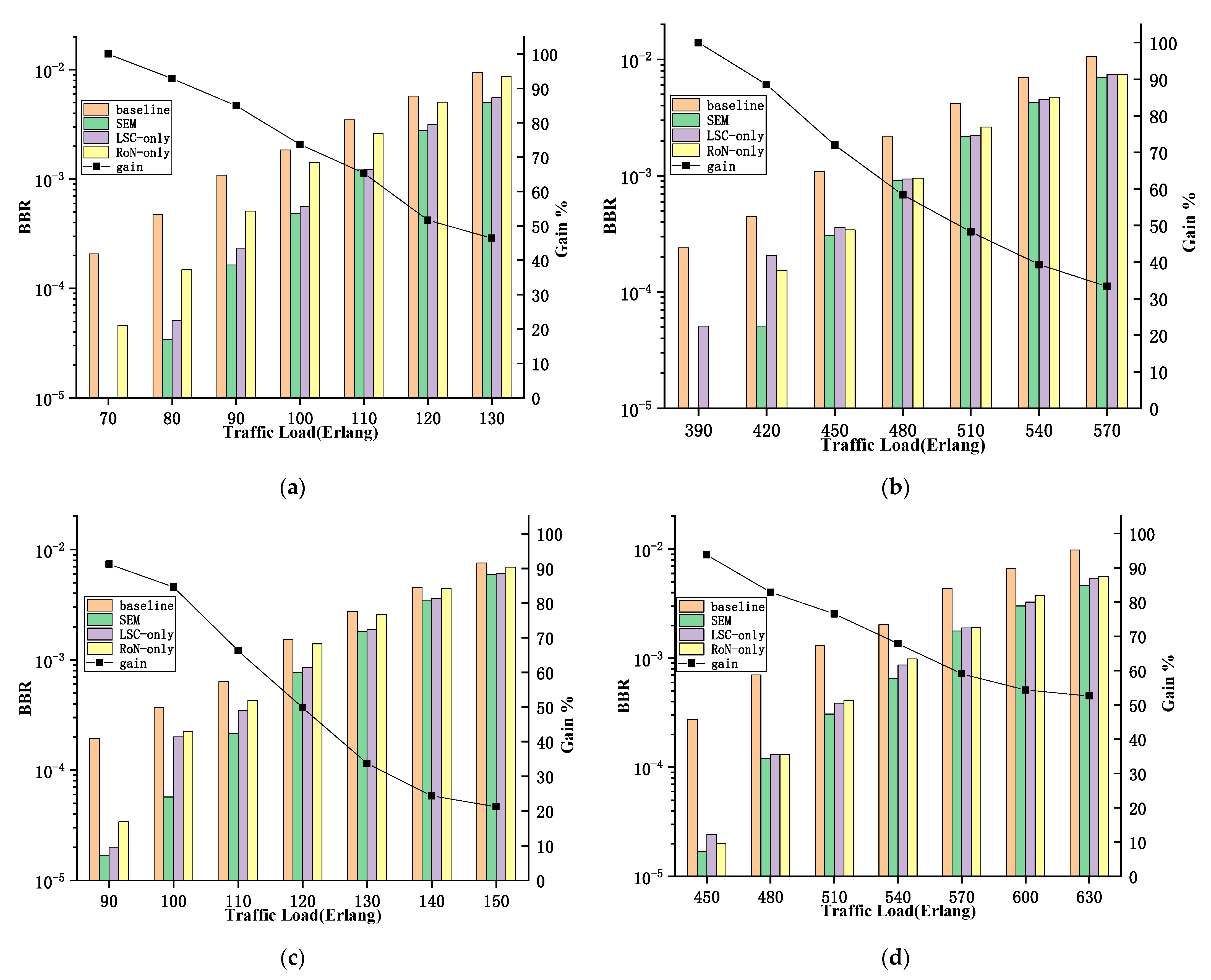 Photonics 09 00428 g005 550