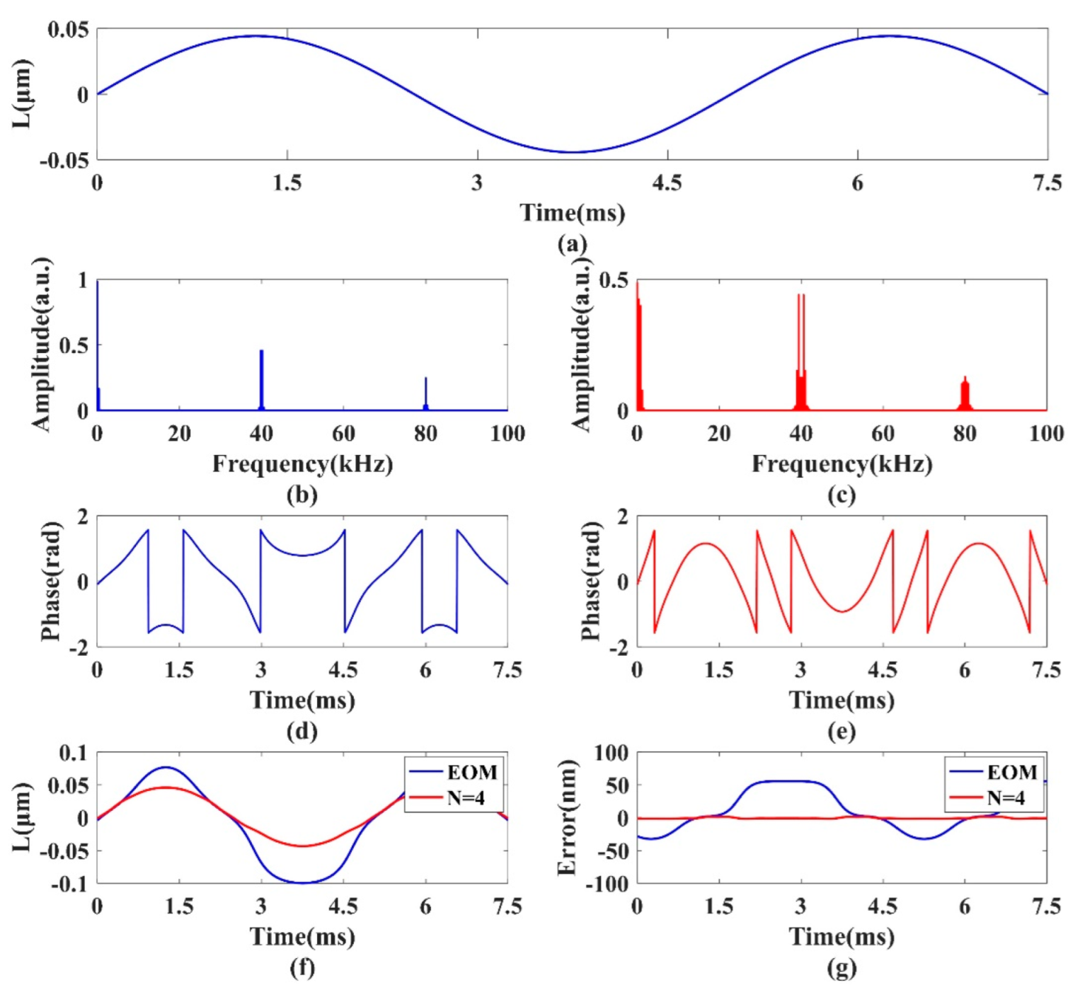 Photonics 09 00430 g003 550