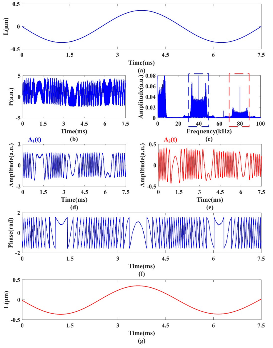 Photonics 09 00430 g006 550