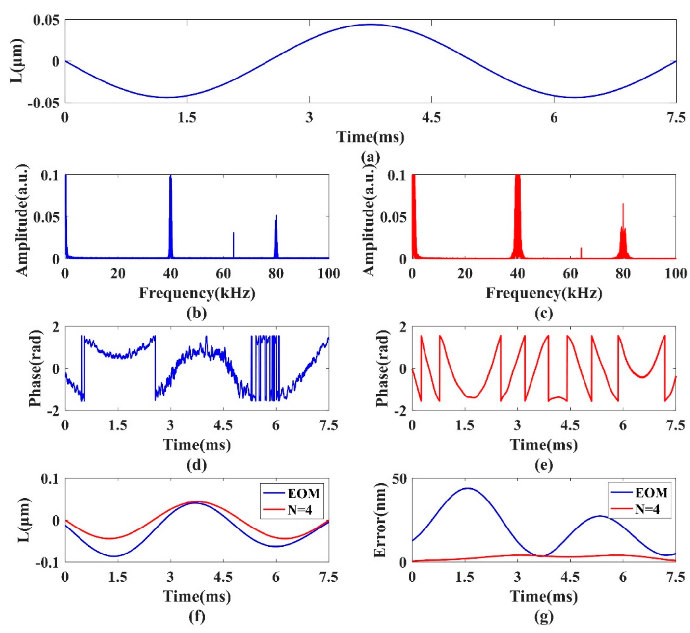 Photonics 09 00430 g007 550