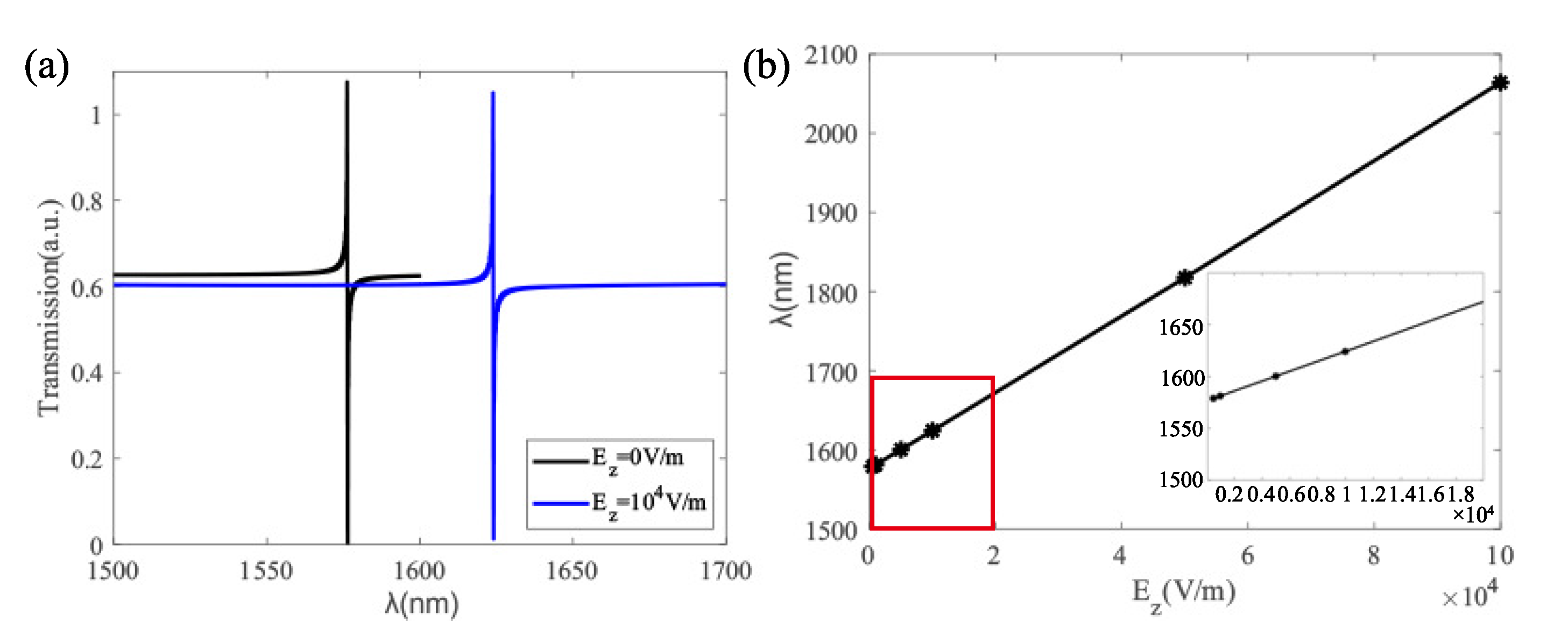 Photonics 09 00431 g009